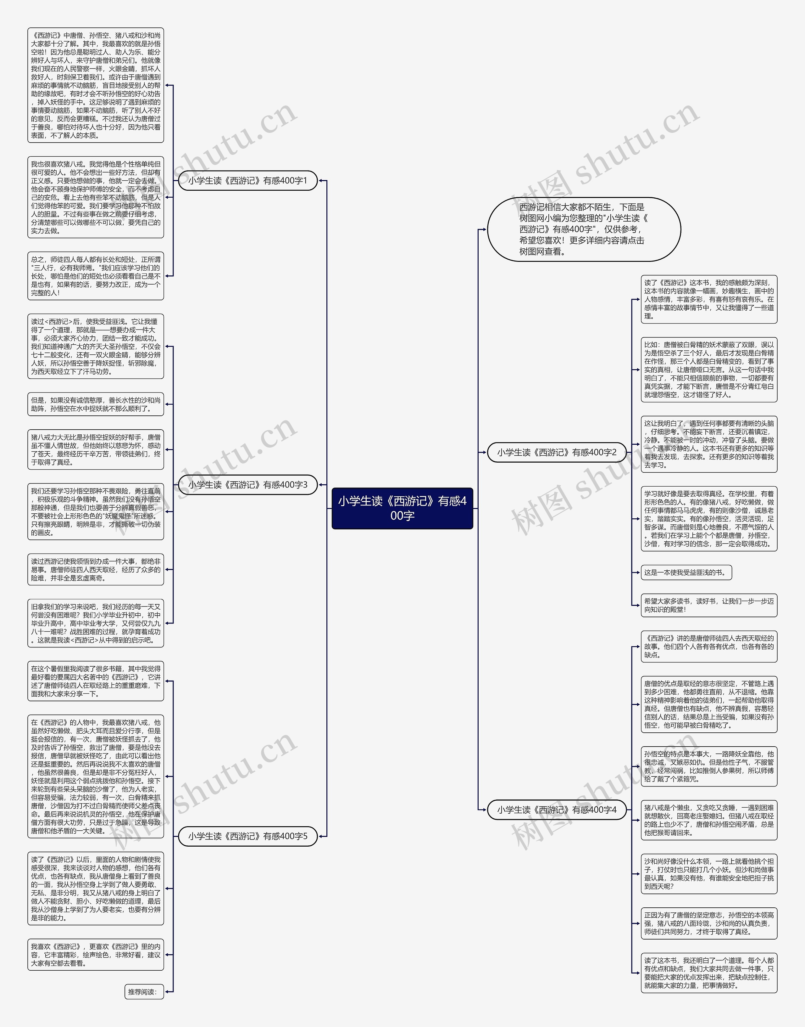 小学生读《西游记》有感400字思维导图