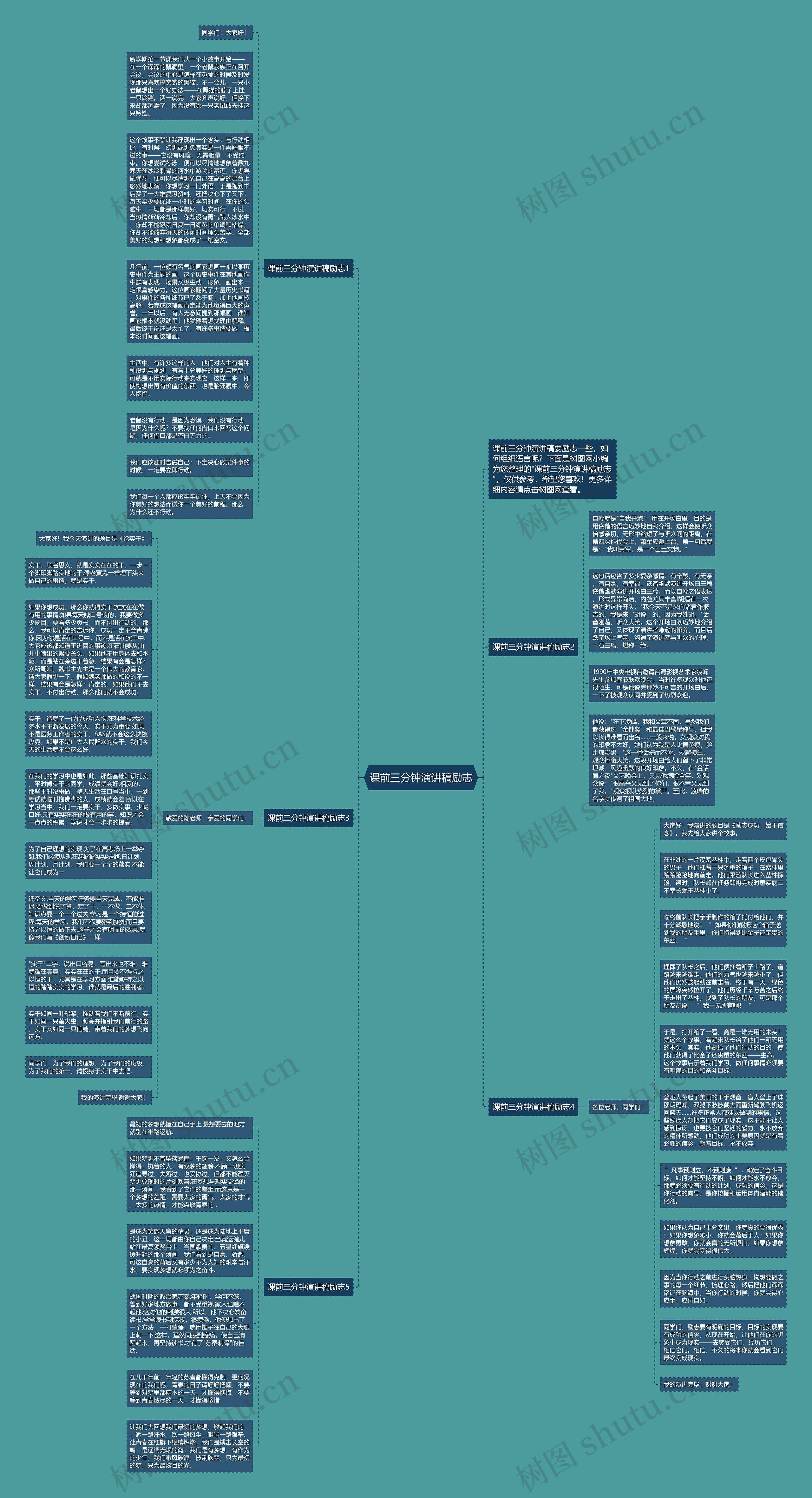 课前三分钟演讲稿励志思维导图