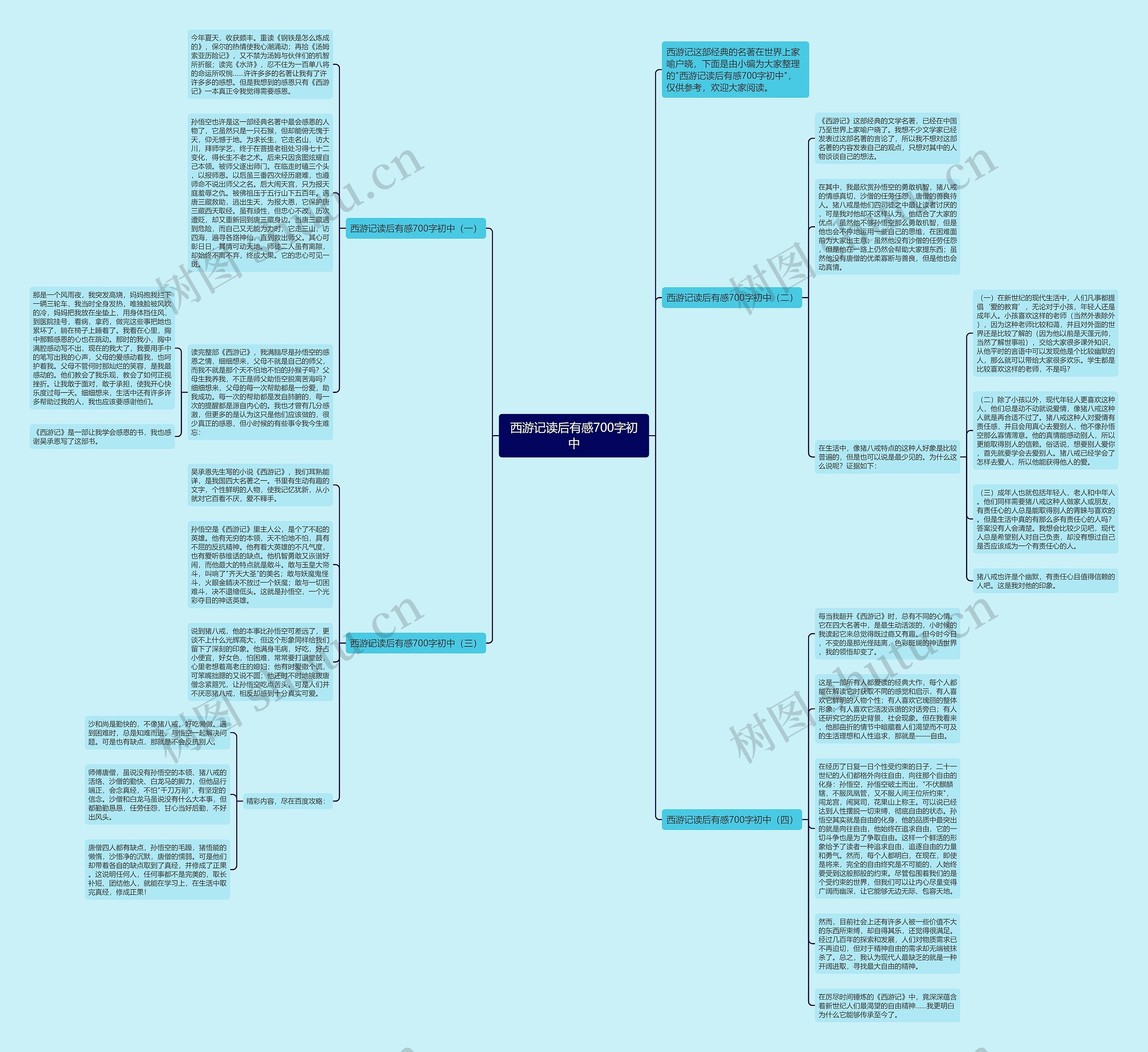 西游记读后有感700字初中思维导图