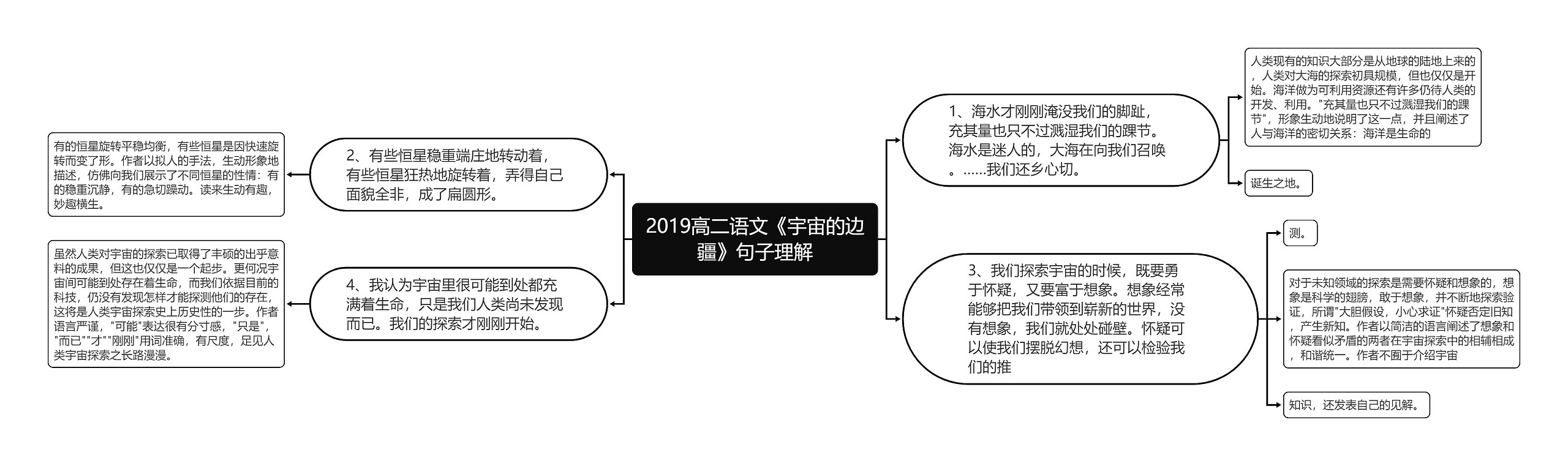 2019高二语文《宇宙的边疆》句子理解