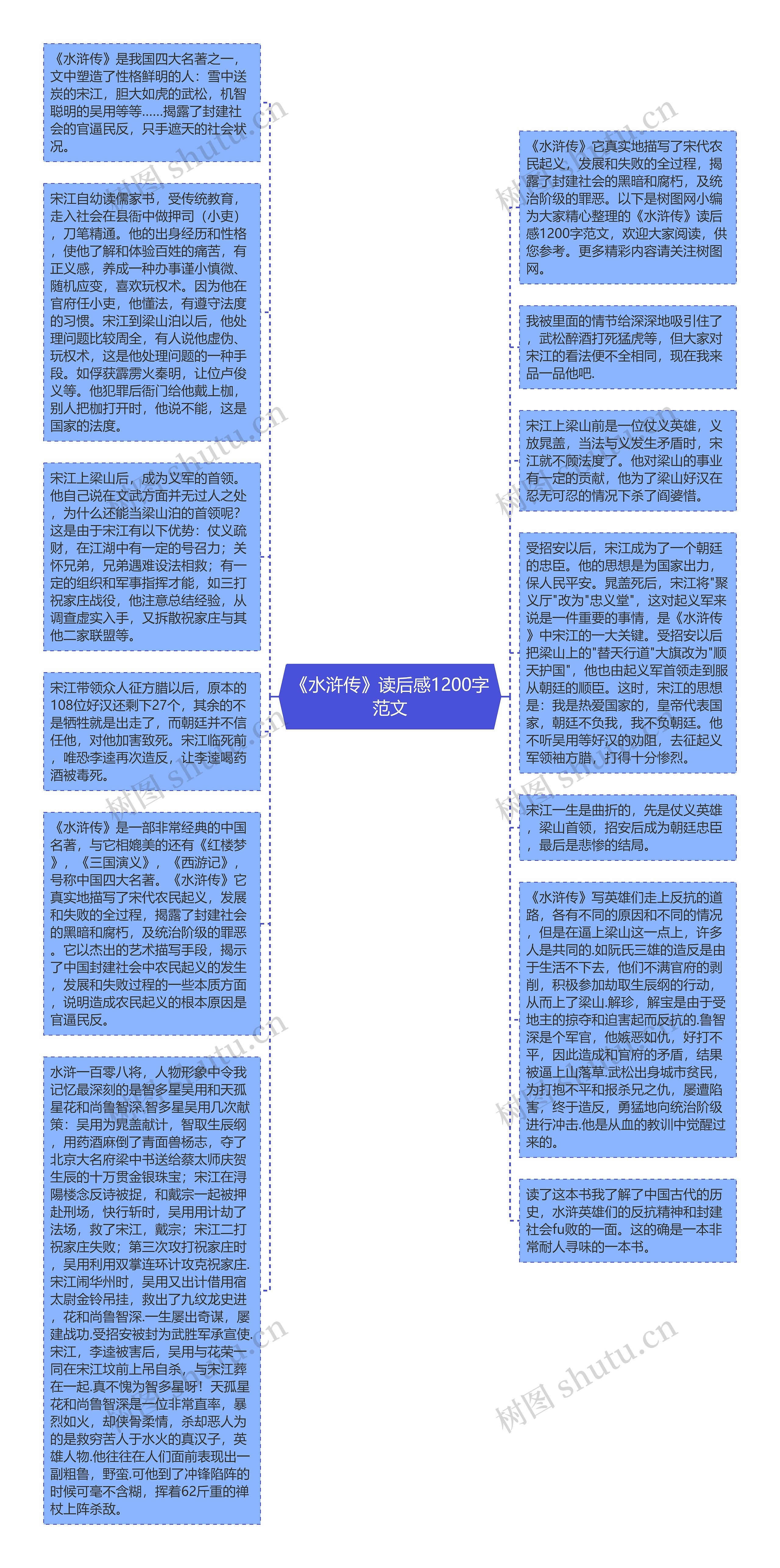 《水浒传》读后感1200字范文思维导图