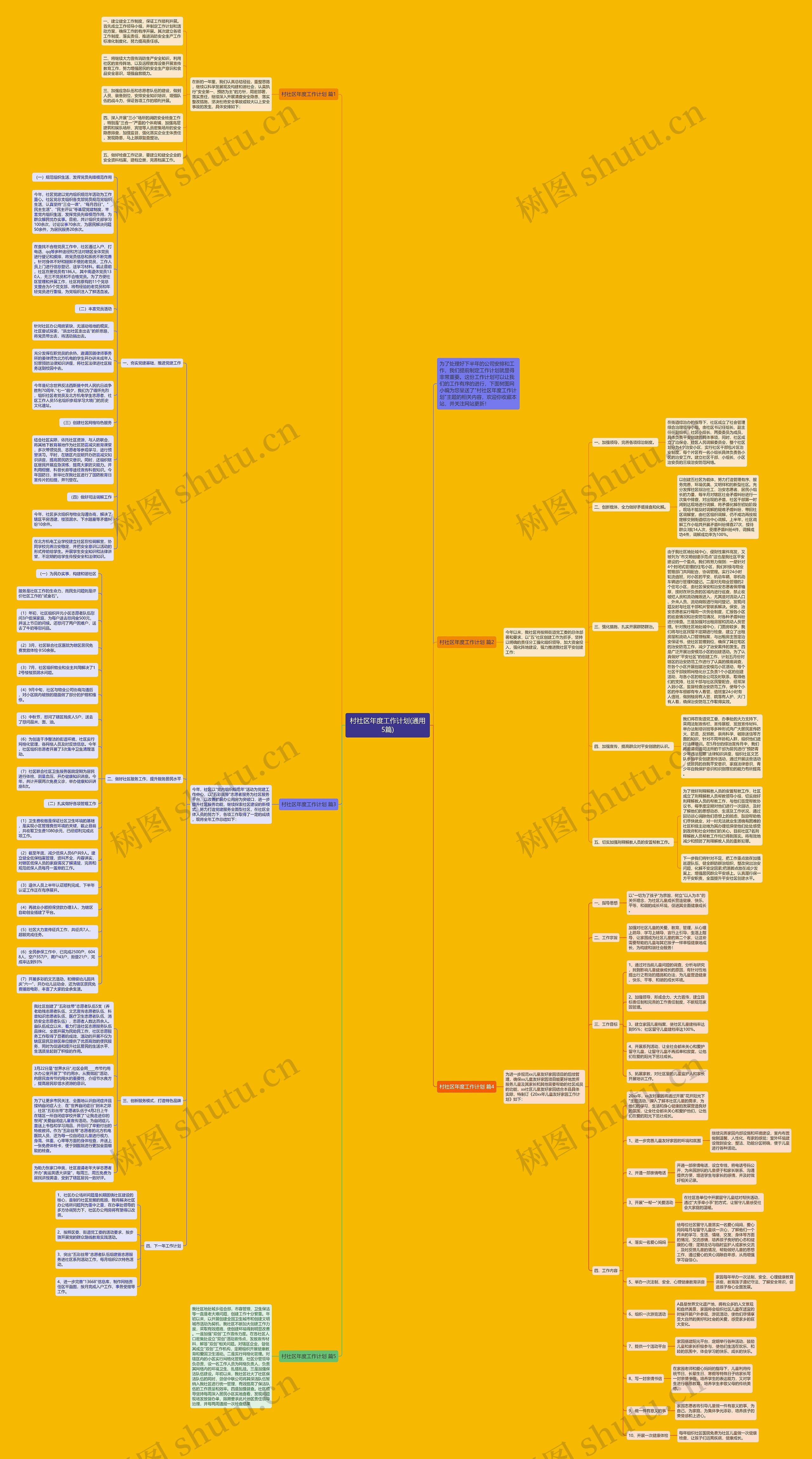村社区年度工作计划(通用5篇)思维导图