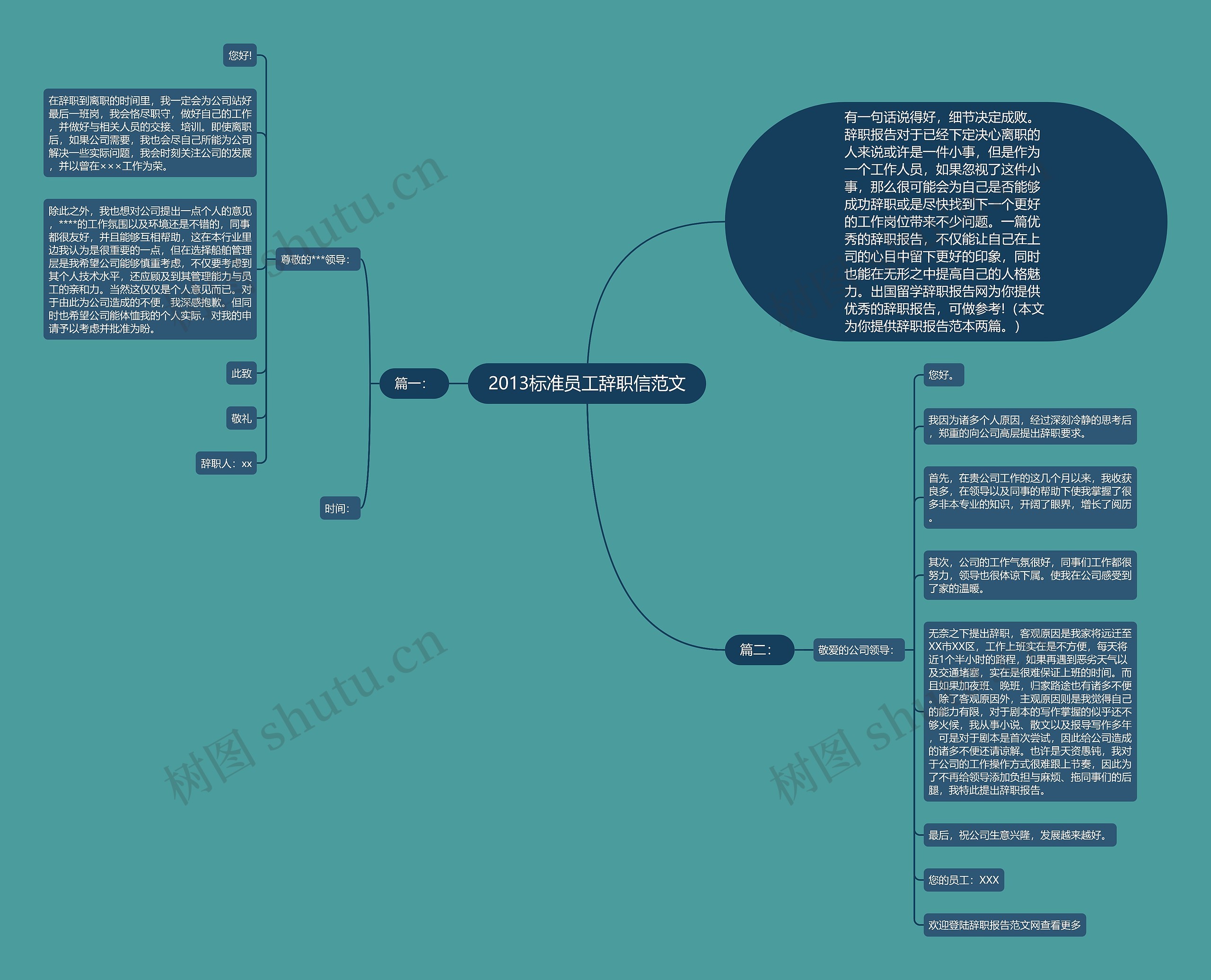 2013标准员工辞职信范文思维导图