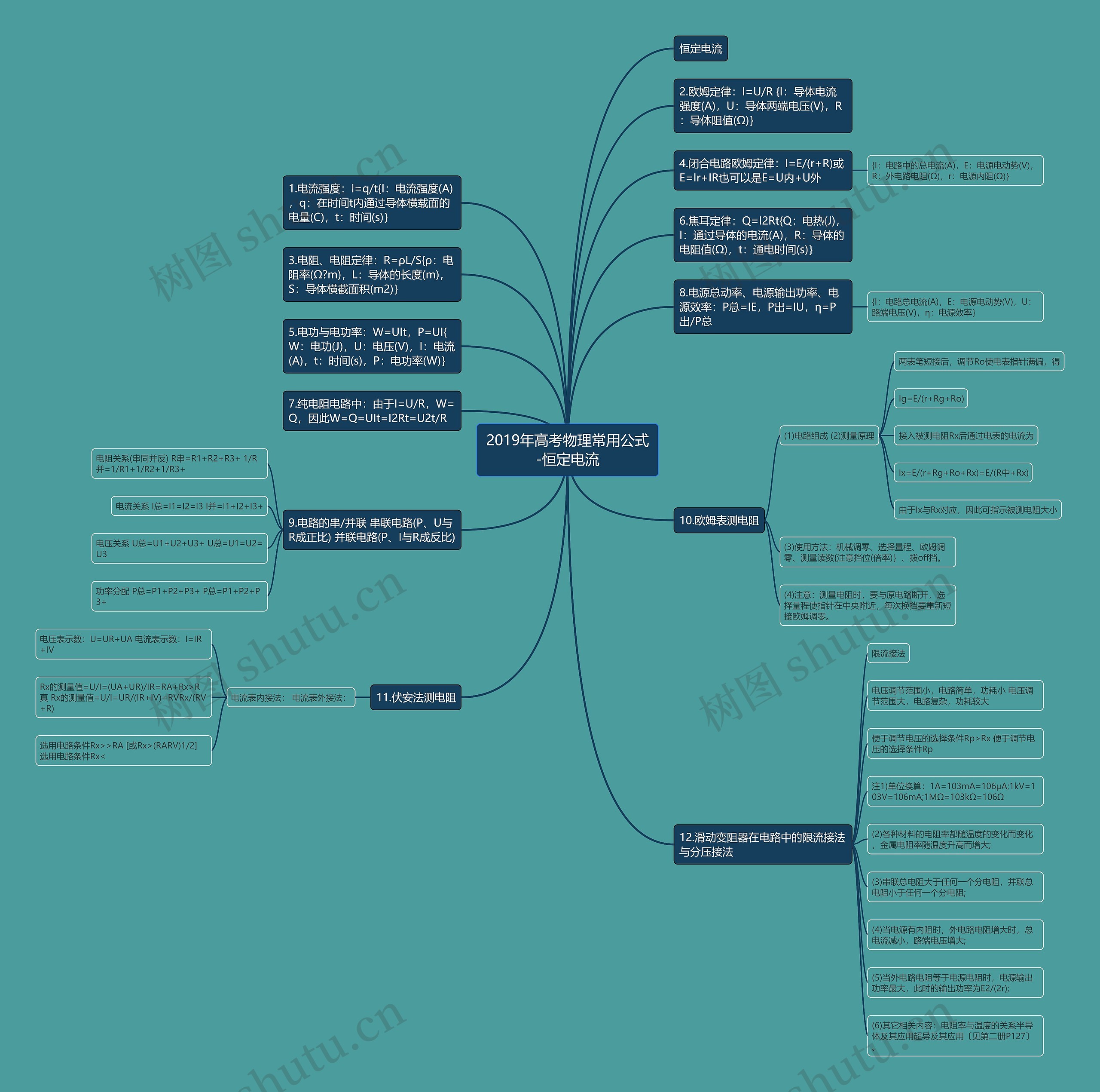2019年高考物理常用公式-恒定电流思维导图