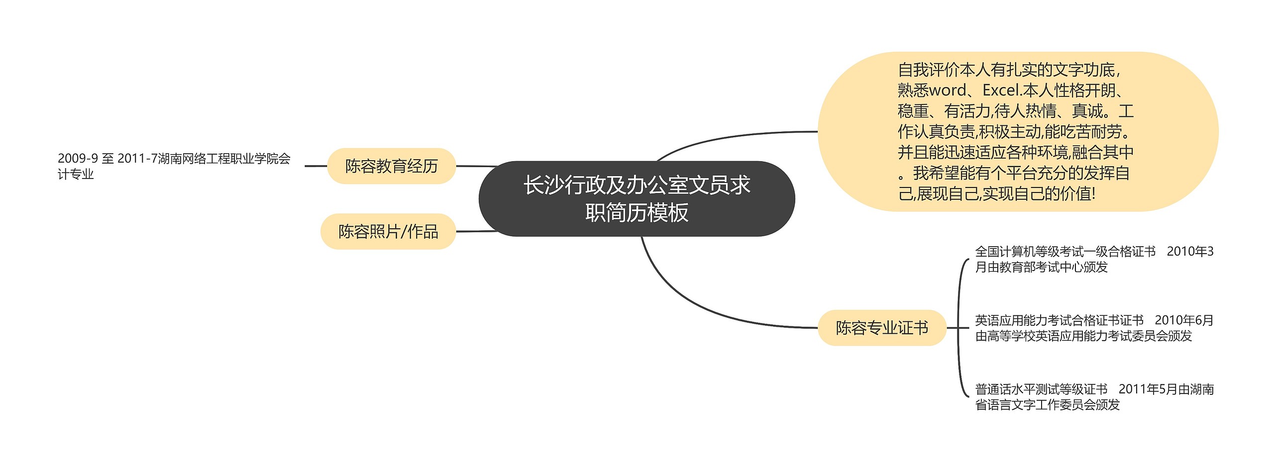 长沙行政及办公室文员求职简历思维导图