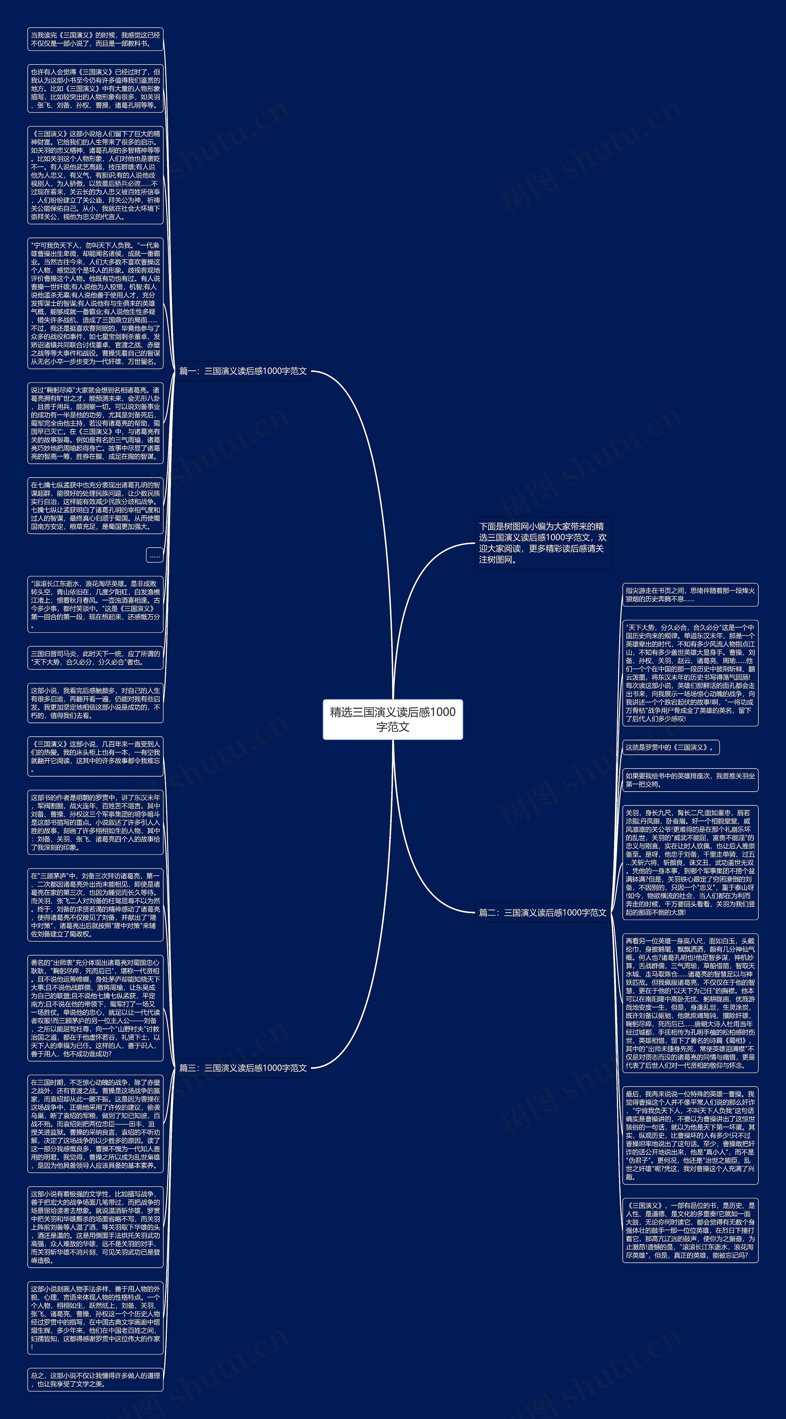 精选三国演义读后感1000字范文思维导图