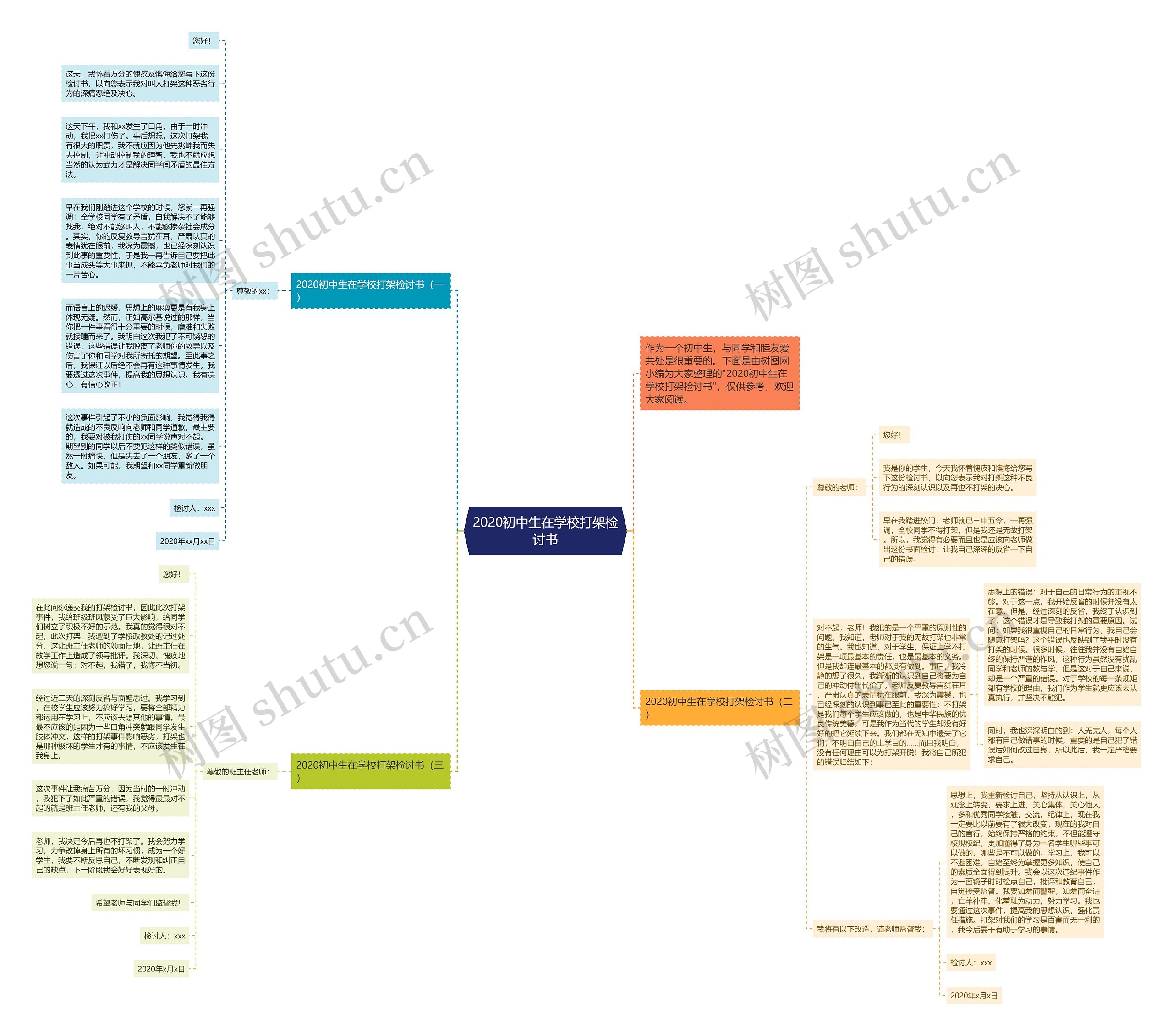 2020初中生在学校打架检讨书思维导图高清图 2020初中生在学校打架检讨书思维导图