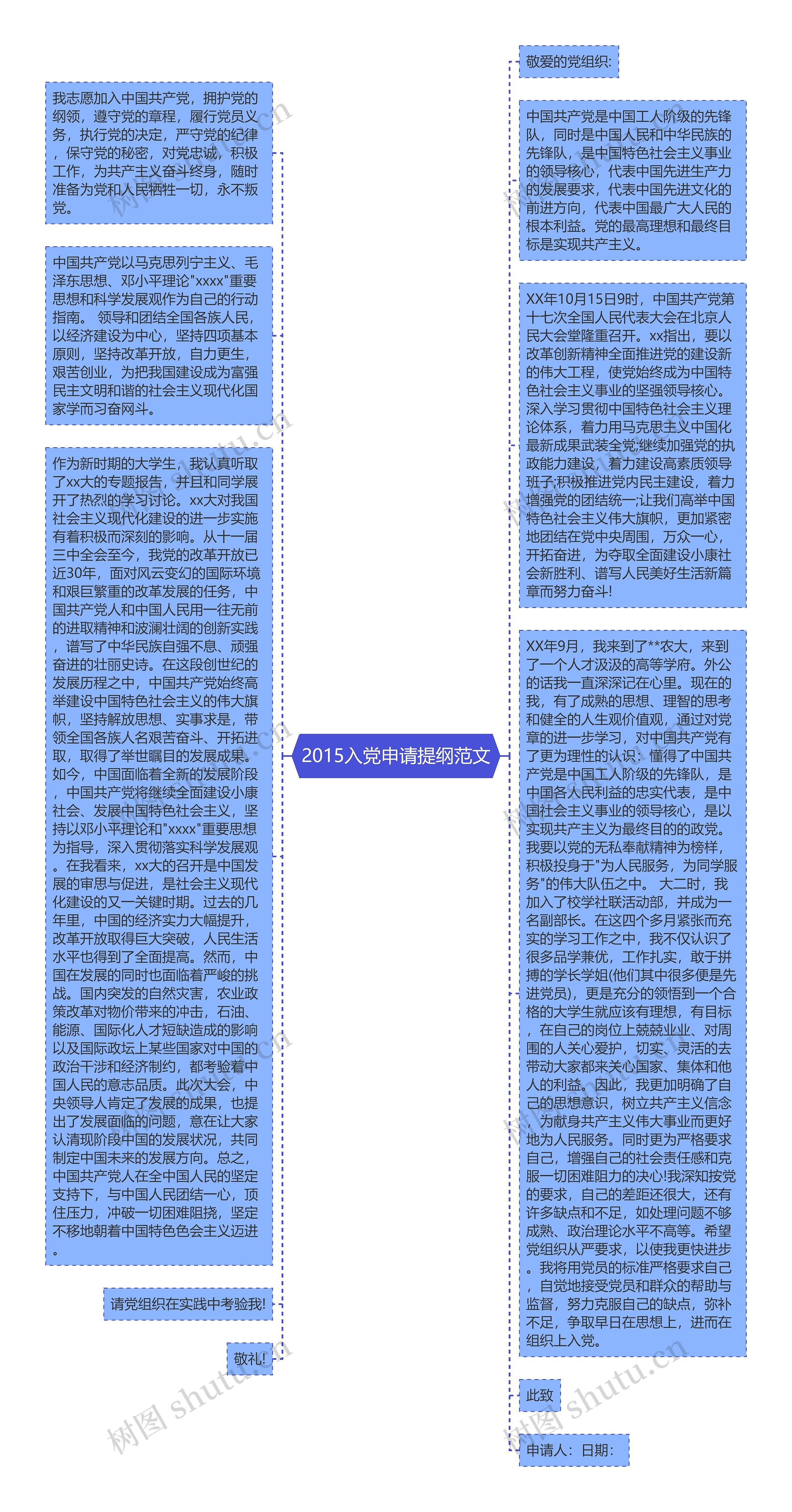 2015入党申请提纲范文