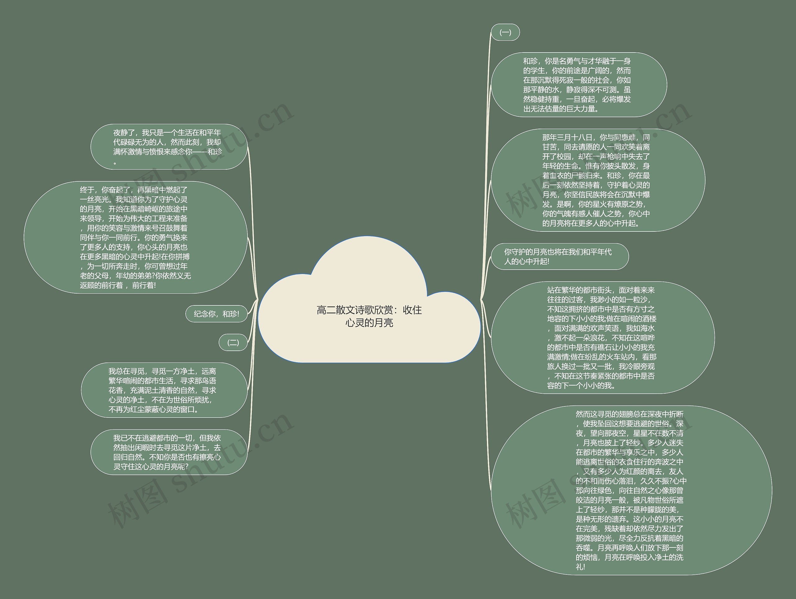 高二散文诗歌欣赏：收住心灵的月亮思维导图