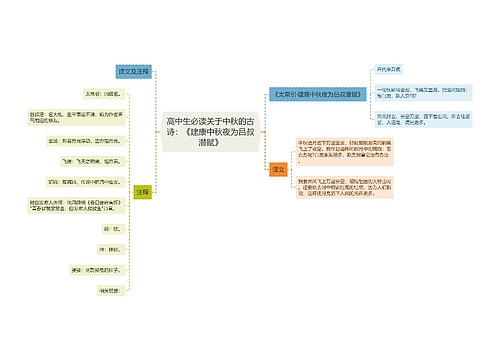 高中生必读关于中秋的古诗：《建康中秋夜为吕叔潜赋》