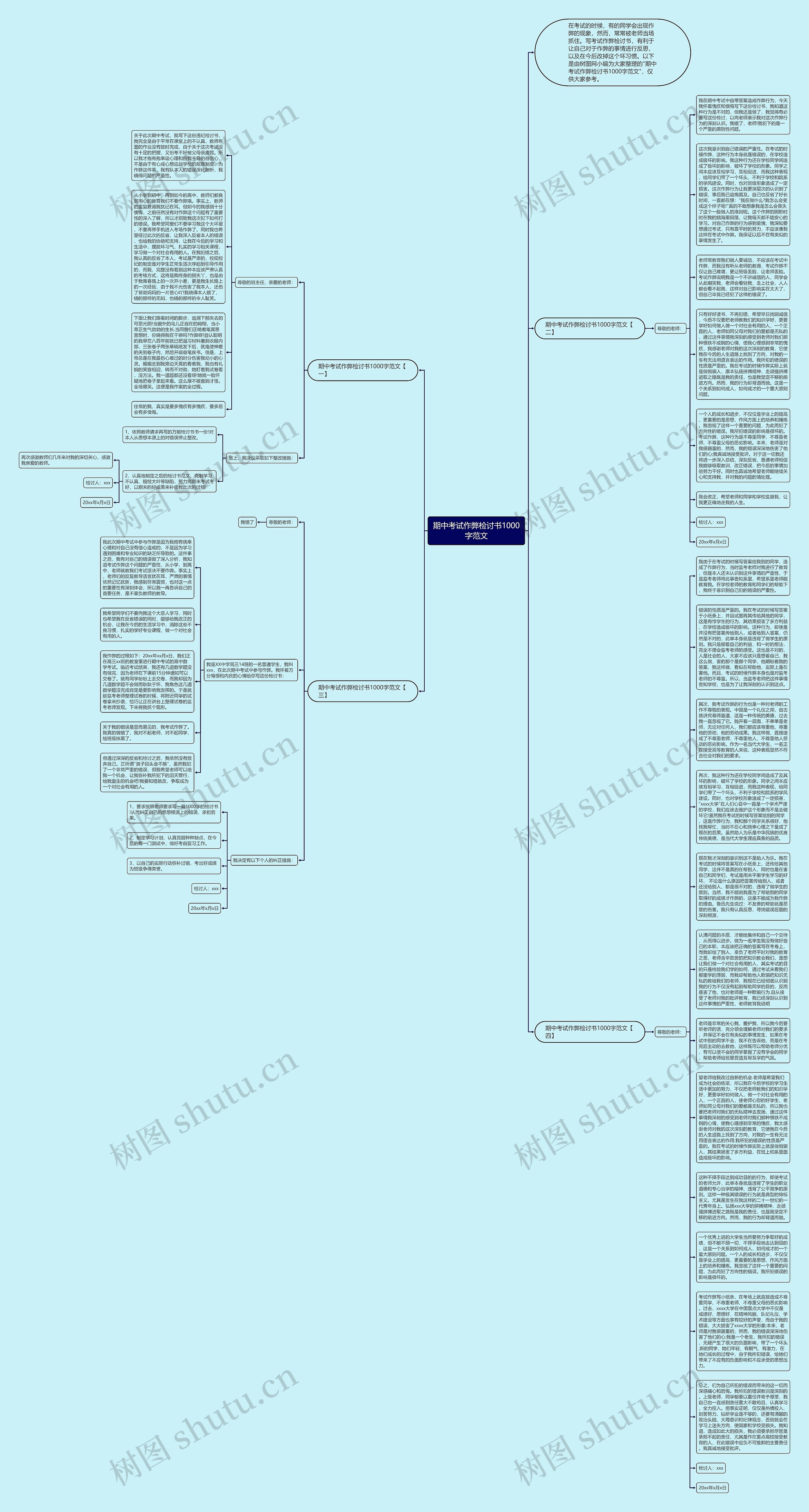 期中考试作弊检讨书1000字范文思维导图