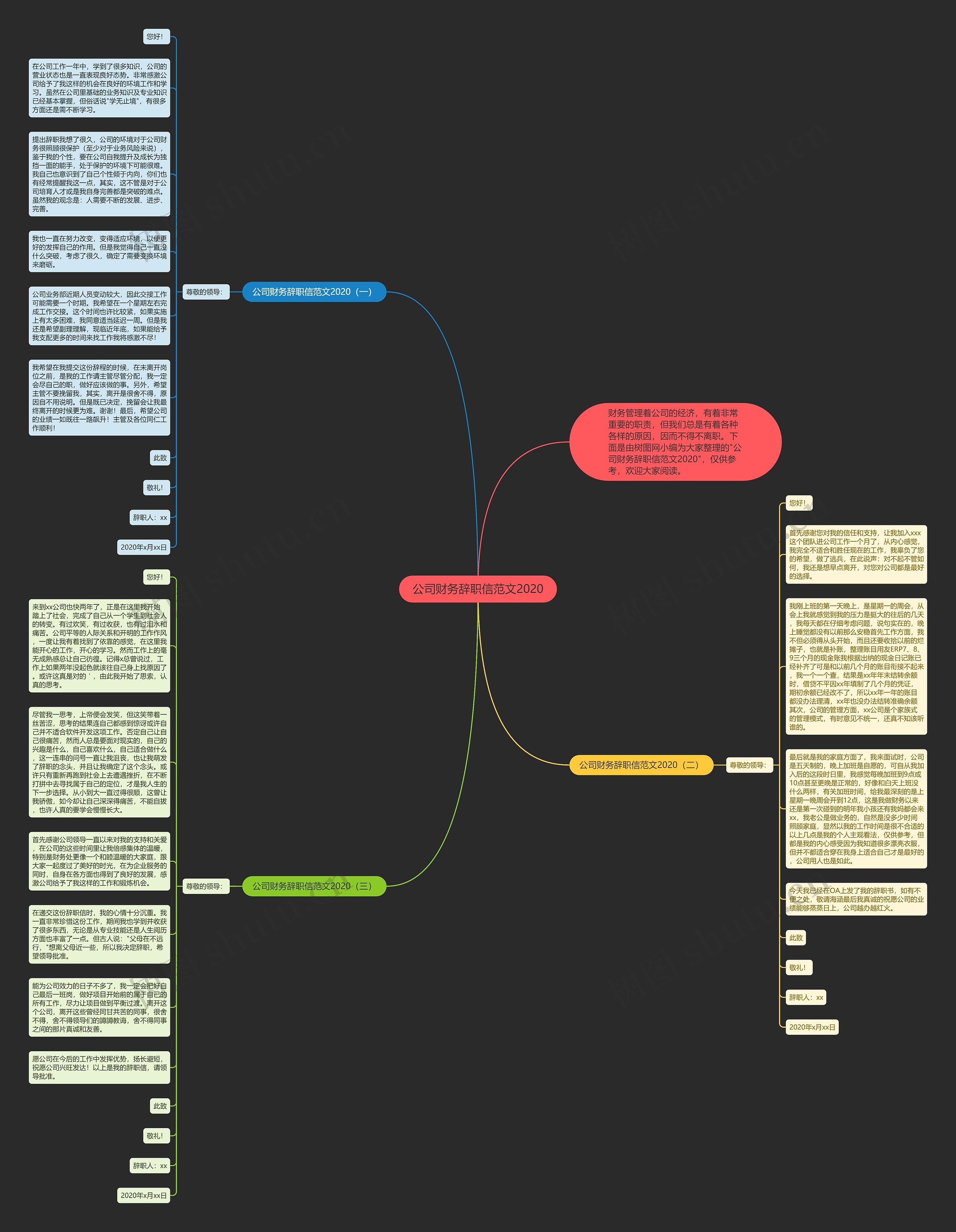 公司财务辞职信范文2020思维导图