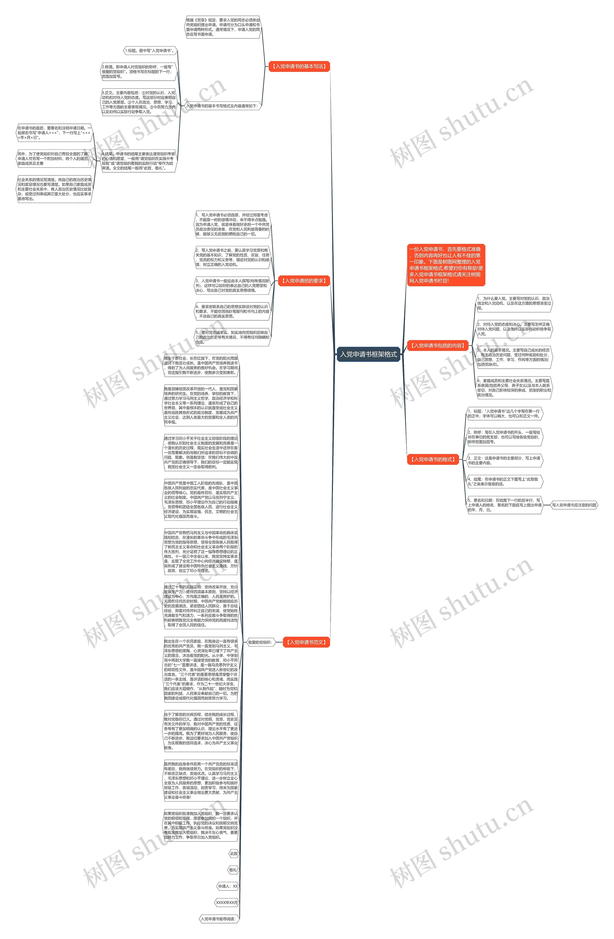 入党申请书框架格式思维导图