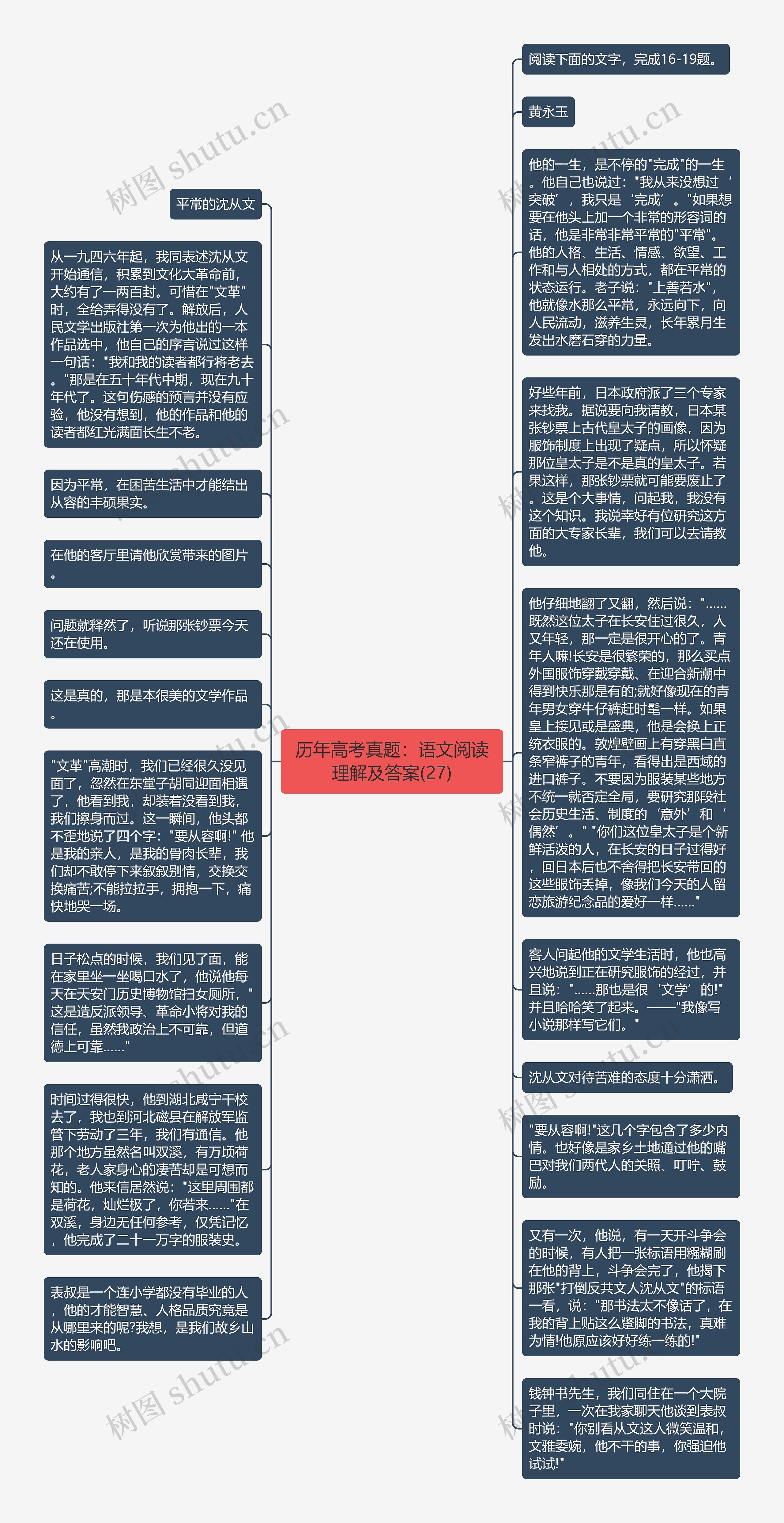 历年高考真题：语文阅读理解及答案(27)思维导图