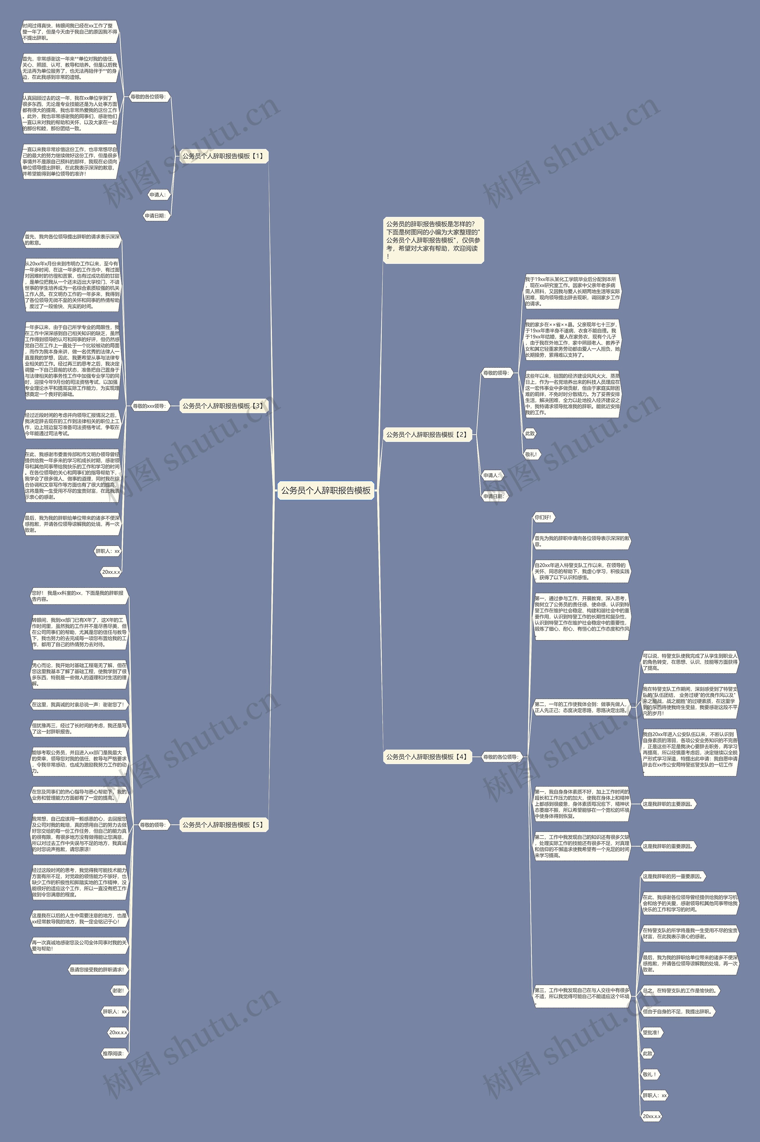 公务员个人辞职报告思维导图