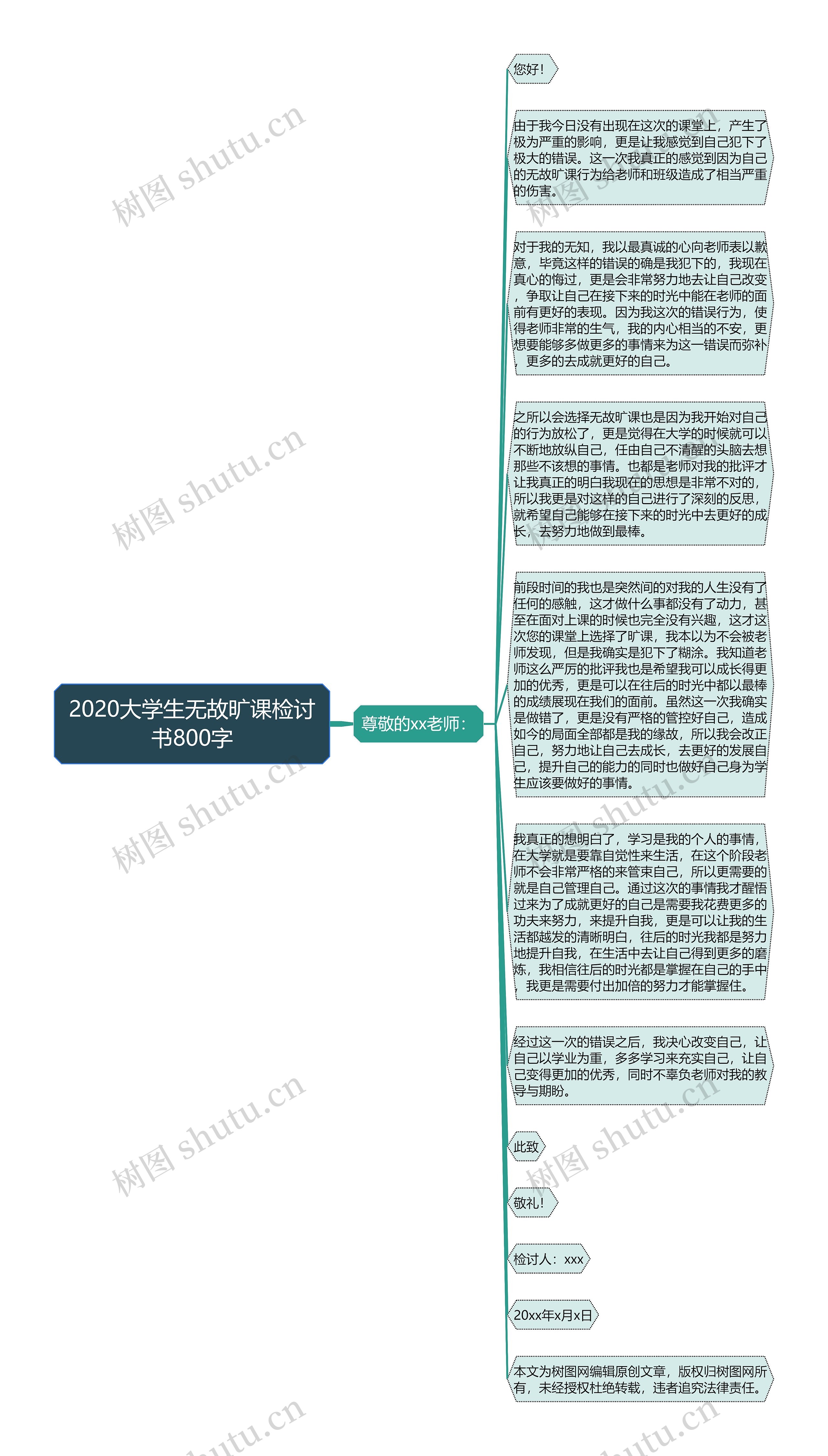 2020大学生无故旷课检讨书800字思维导图