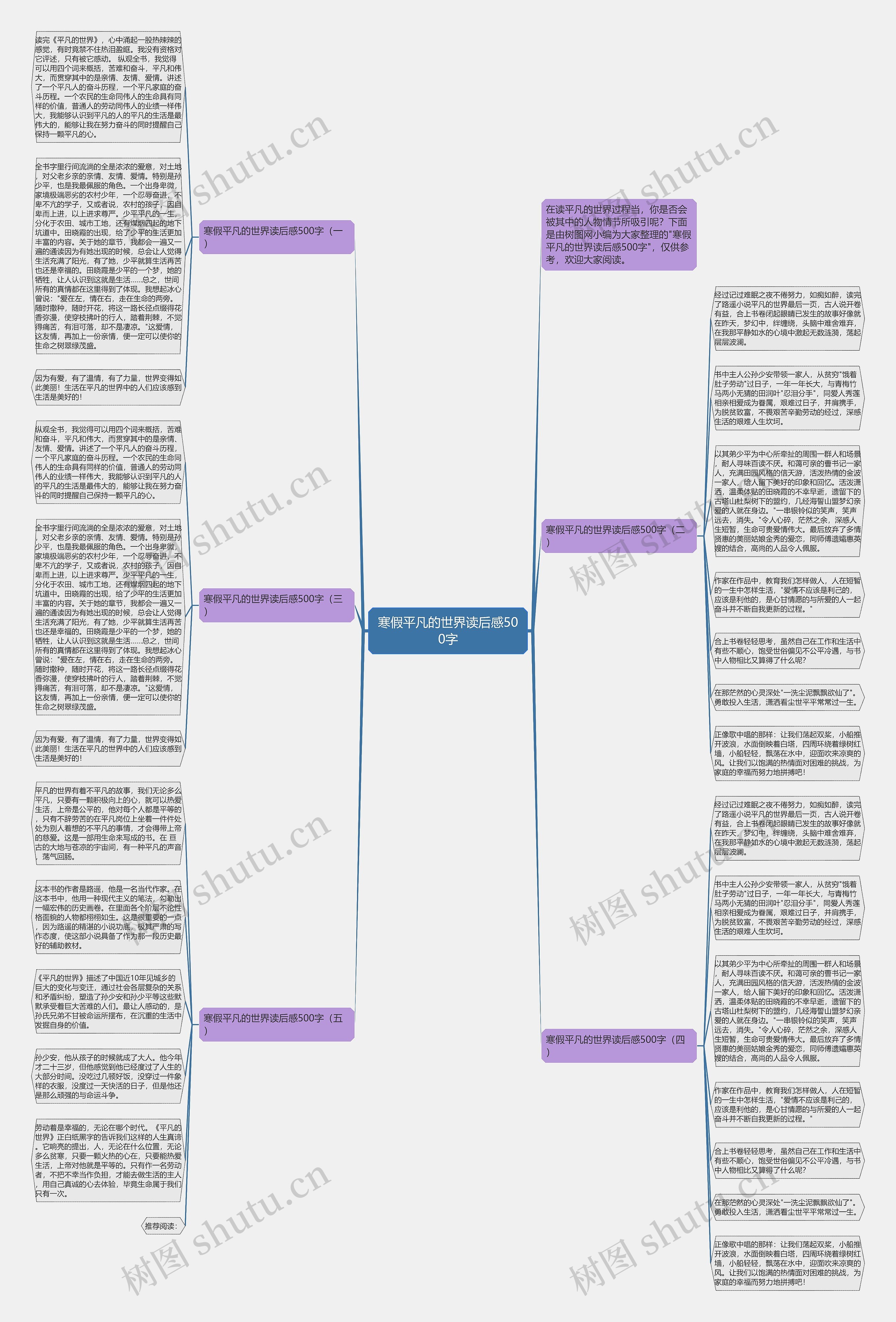 寒假平凡的世界读后感500字思维导图高清图 寒假平凡的世界读后感500字思维导图
