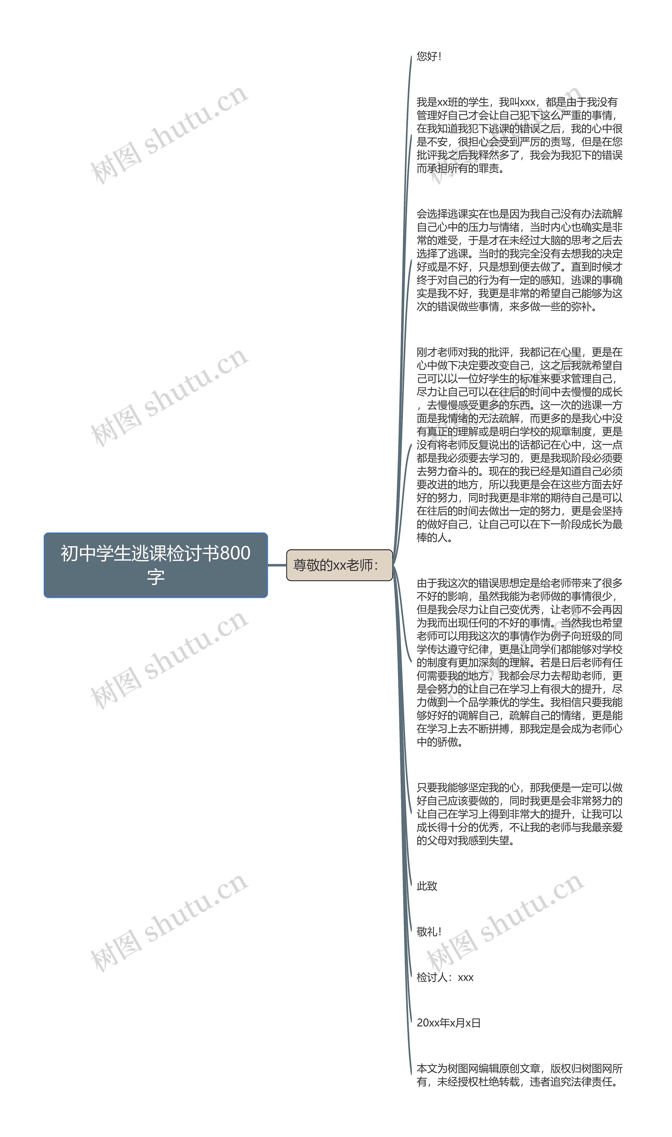 初中学生逃课检讨书800字思维导图高清图 初中学生逃课检讨书800字思维导图