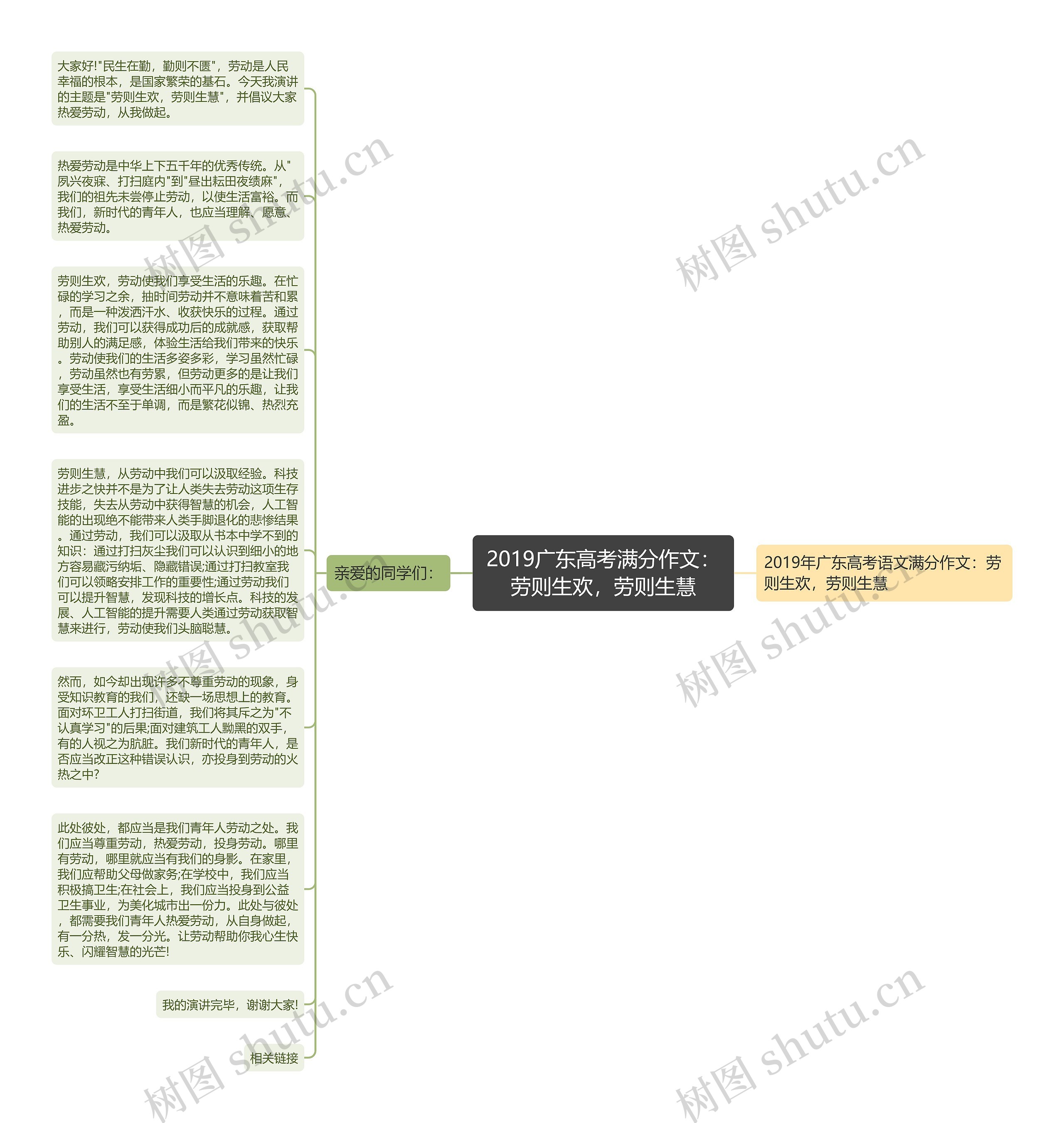 2019广东高考满分作文：劳则生欢，劳则生慧思维导图