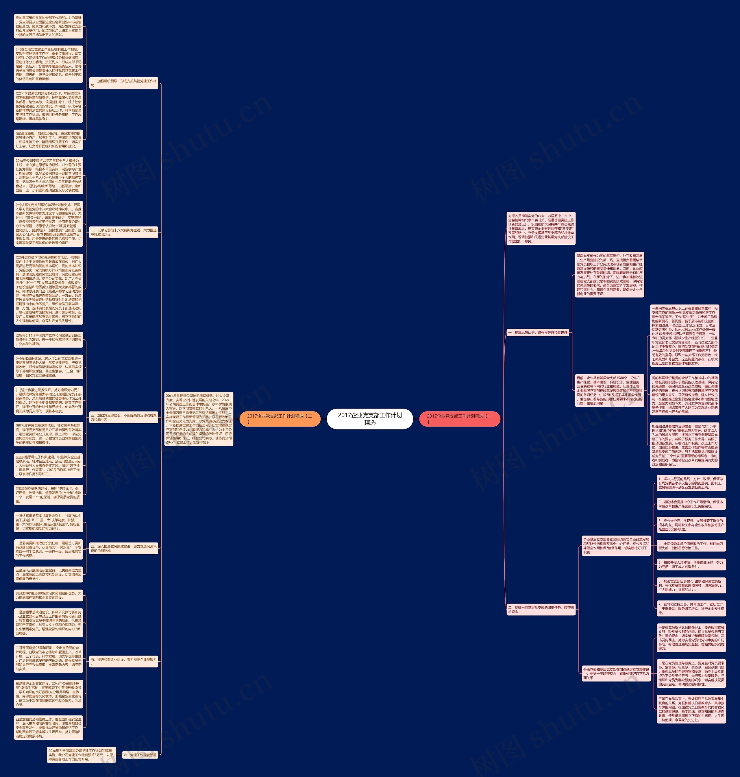 2017企业党支部工作计划精选思维导图高清图 2017企业党支部工作计划精选思维导图