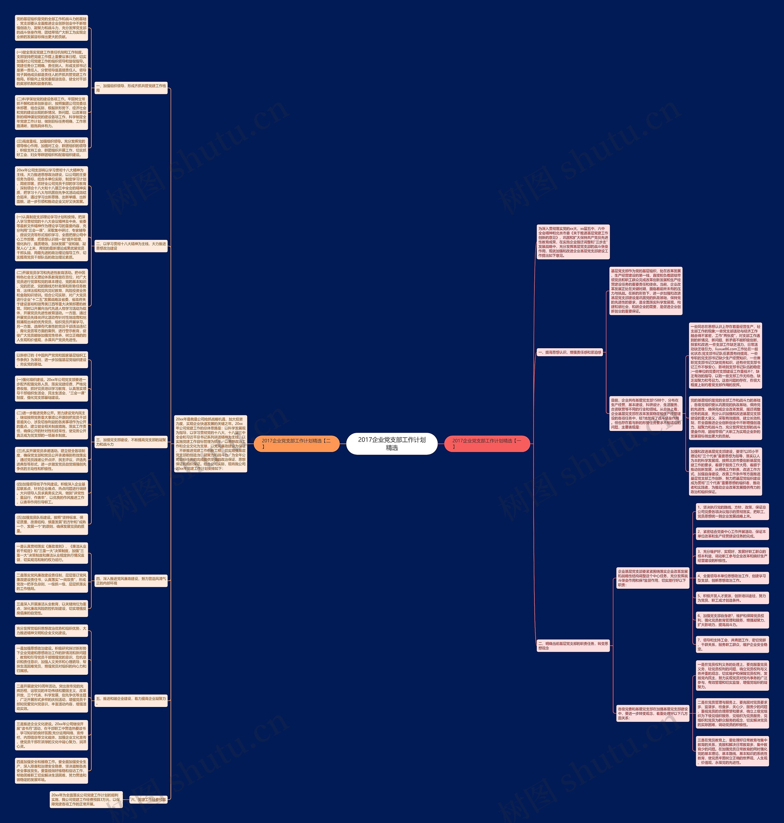 2017企业党支部工作计划精选思维导图