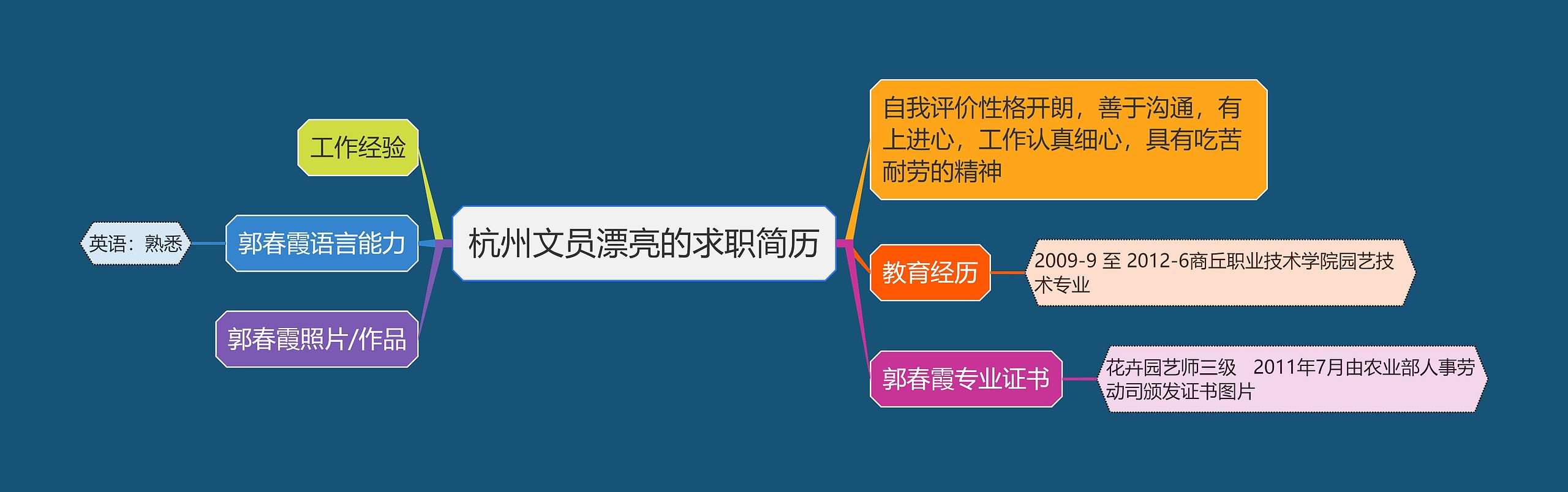 杭州文员漂亮的求职简历