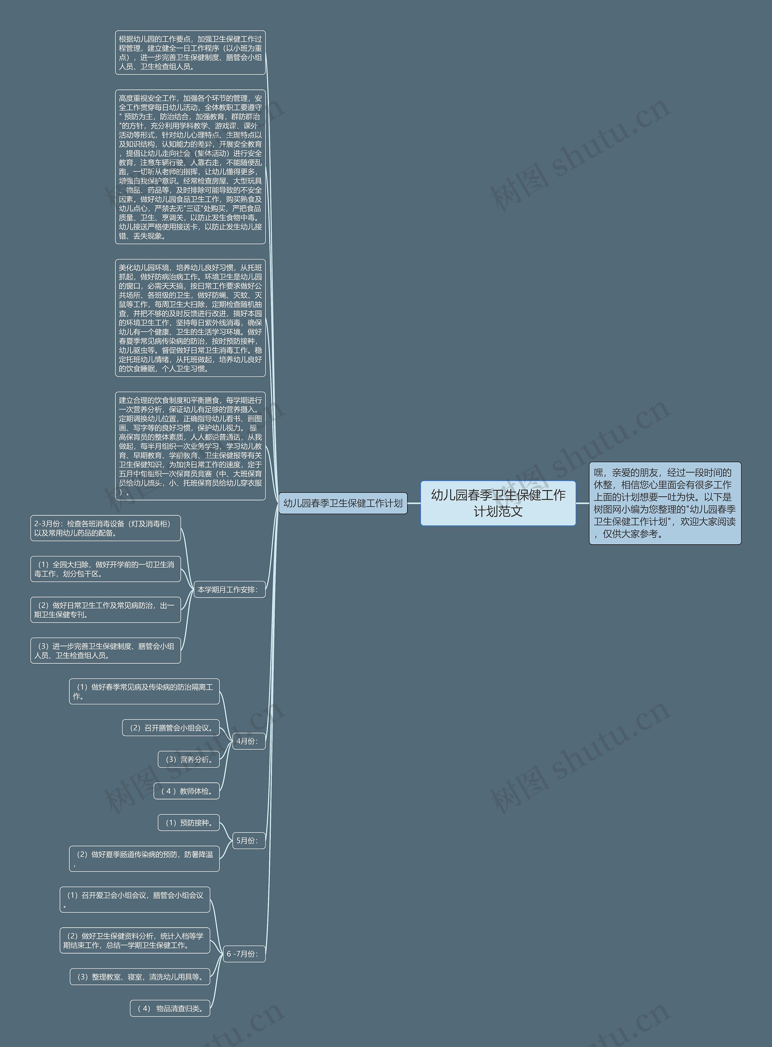 幼儿园春季卫生保健工作计划范文思维导图