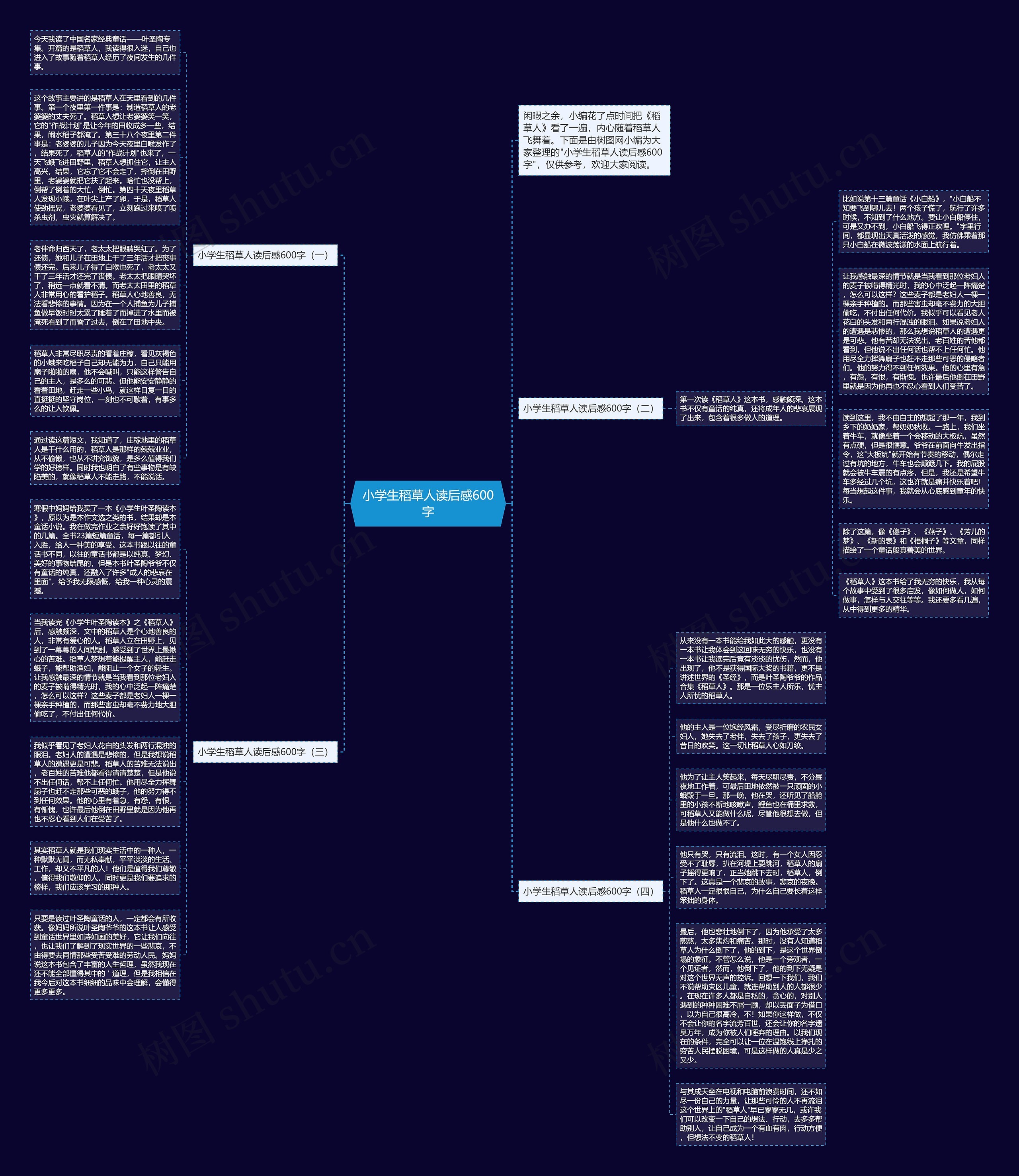 小学生稻草人读后感600字思维导图