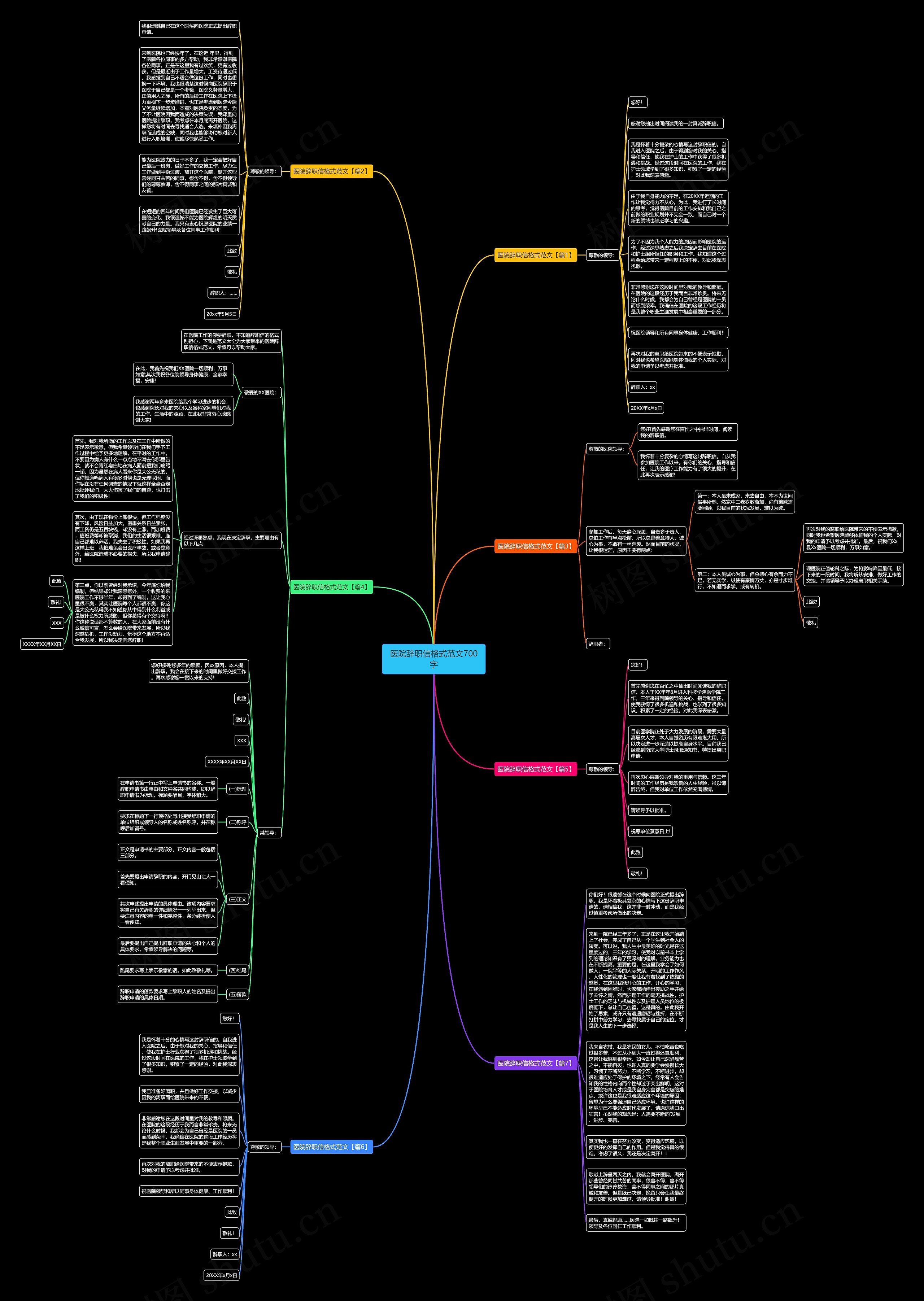 医院辞职信格式范文700字思维导图