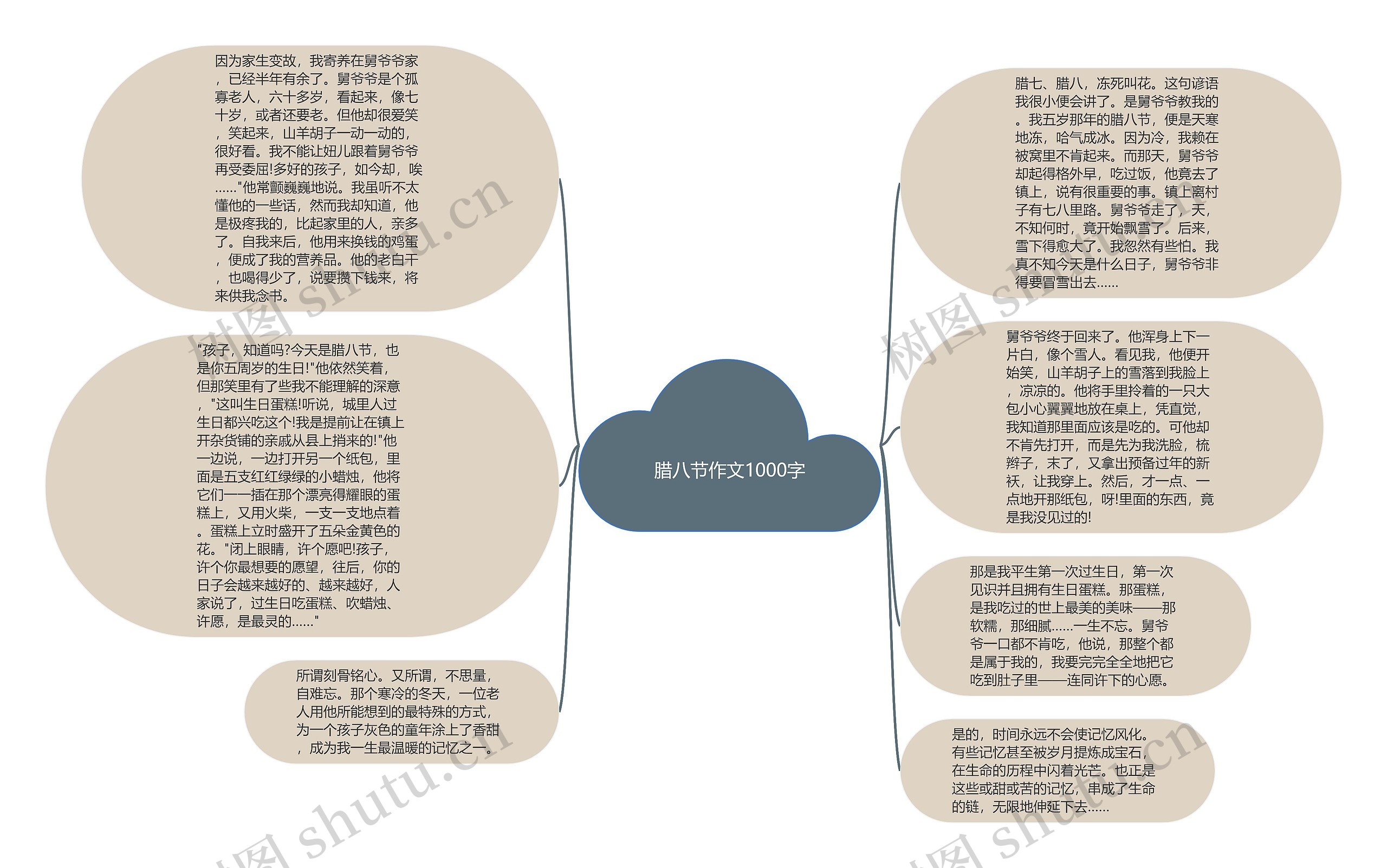 腊八节作文1000字思维导图