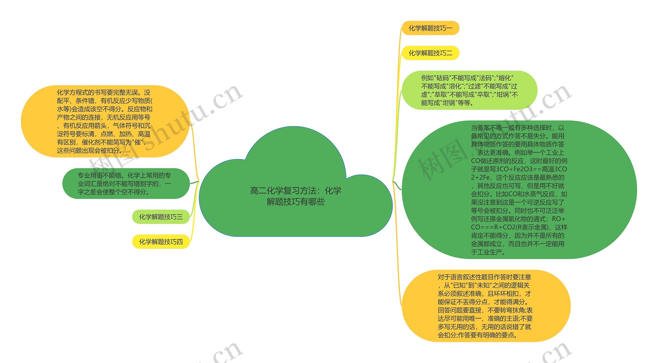 高二化学复习方法：化学解题技巧有哪些