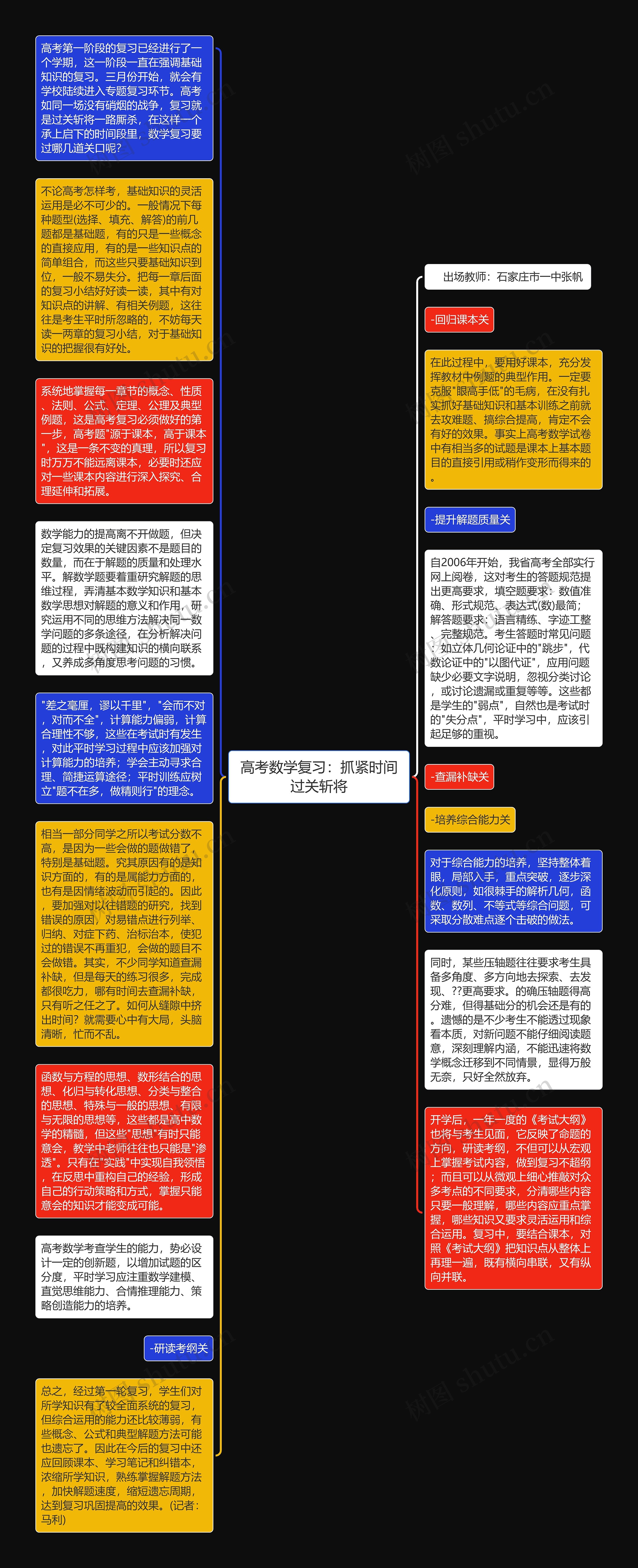 高考数学复习：抓紧时间过关斩将思维导图