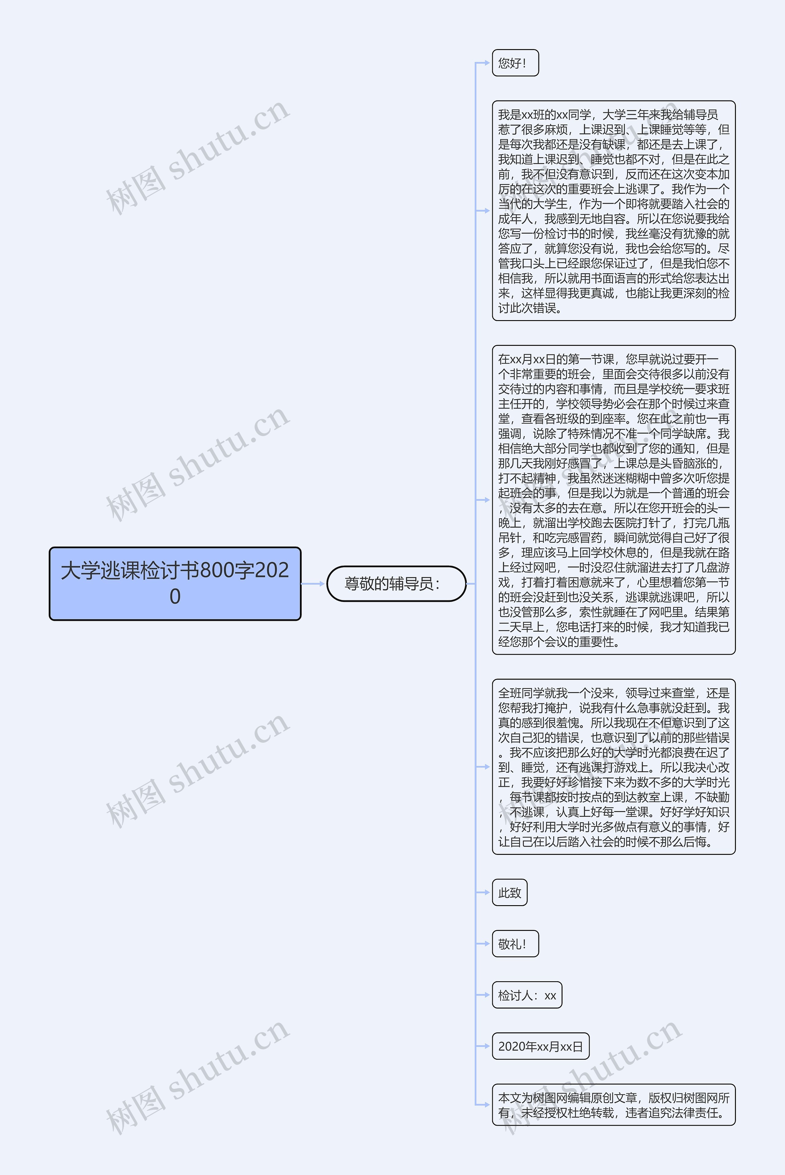 大学逃课检讨书800字2020思维导图