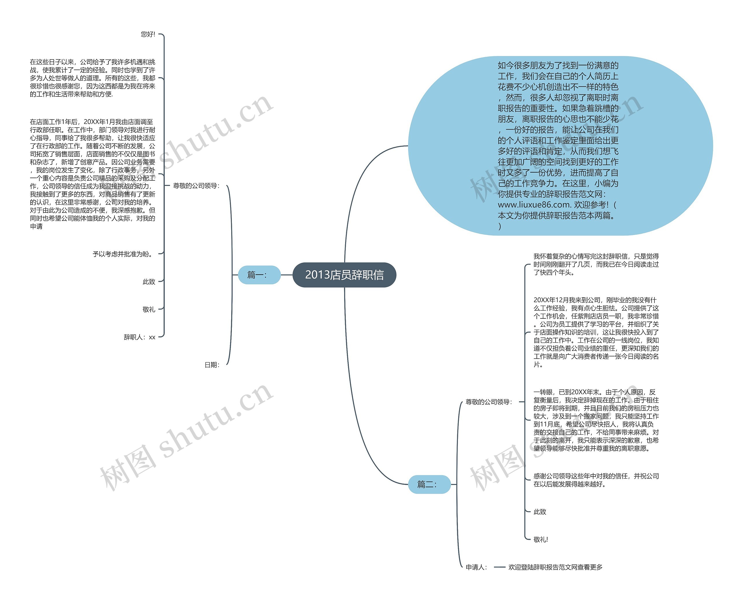 2013店员辞职信思维导图