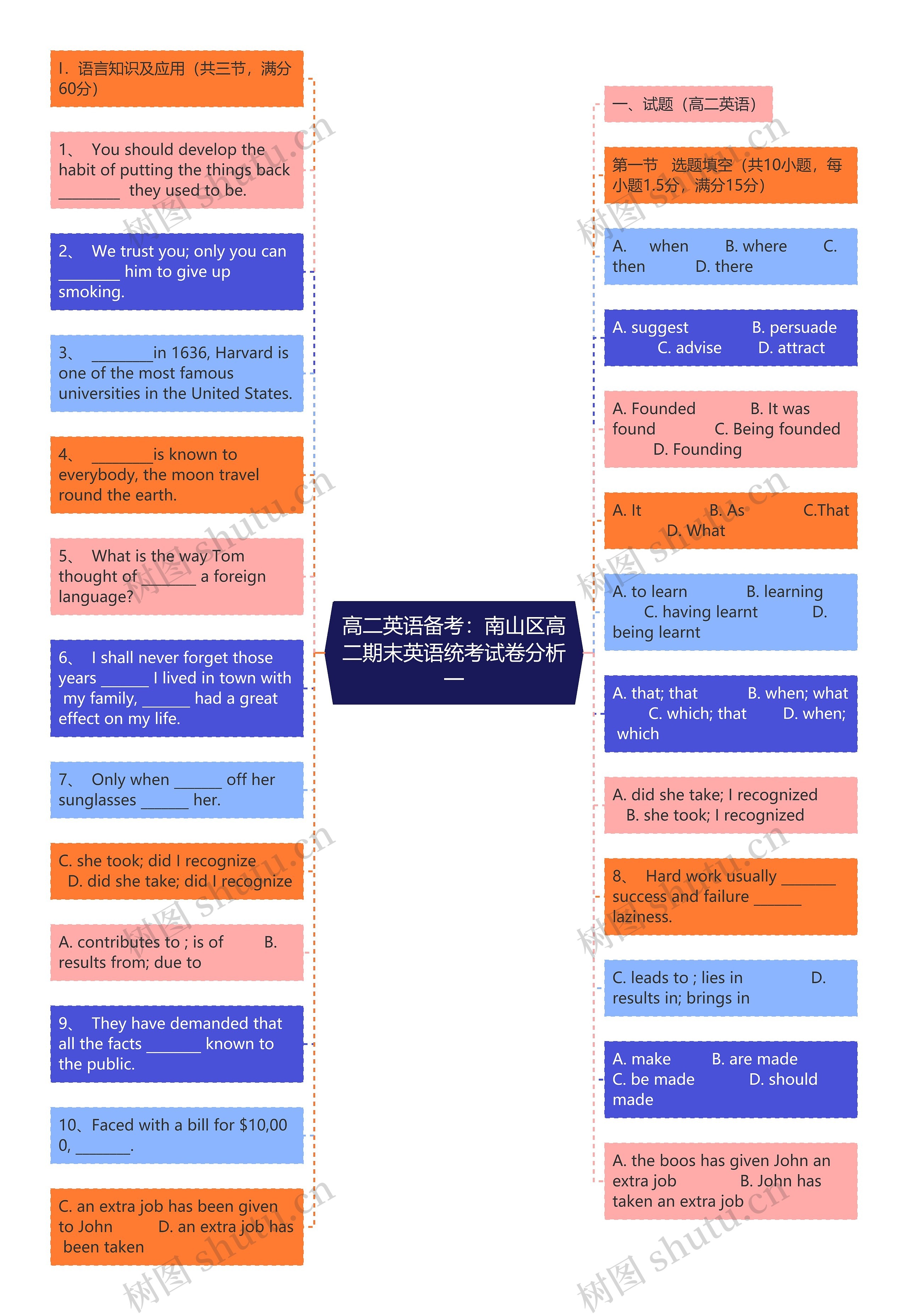 高二英语备考：南山区高二期末英语统考试卷分析一思维导图