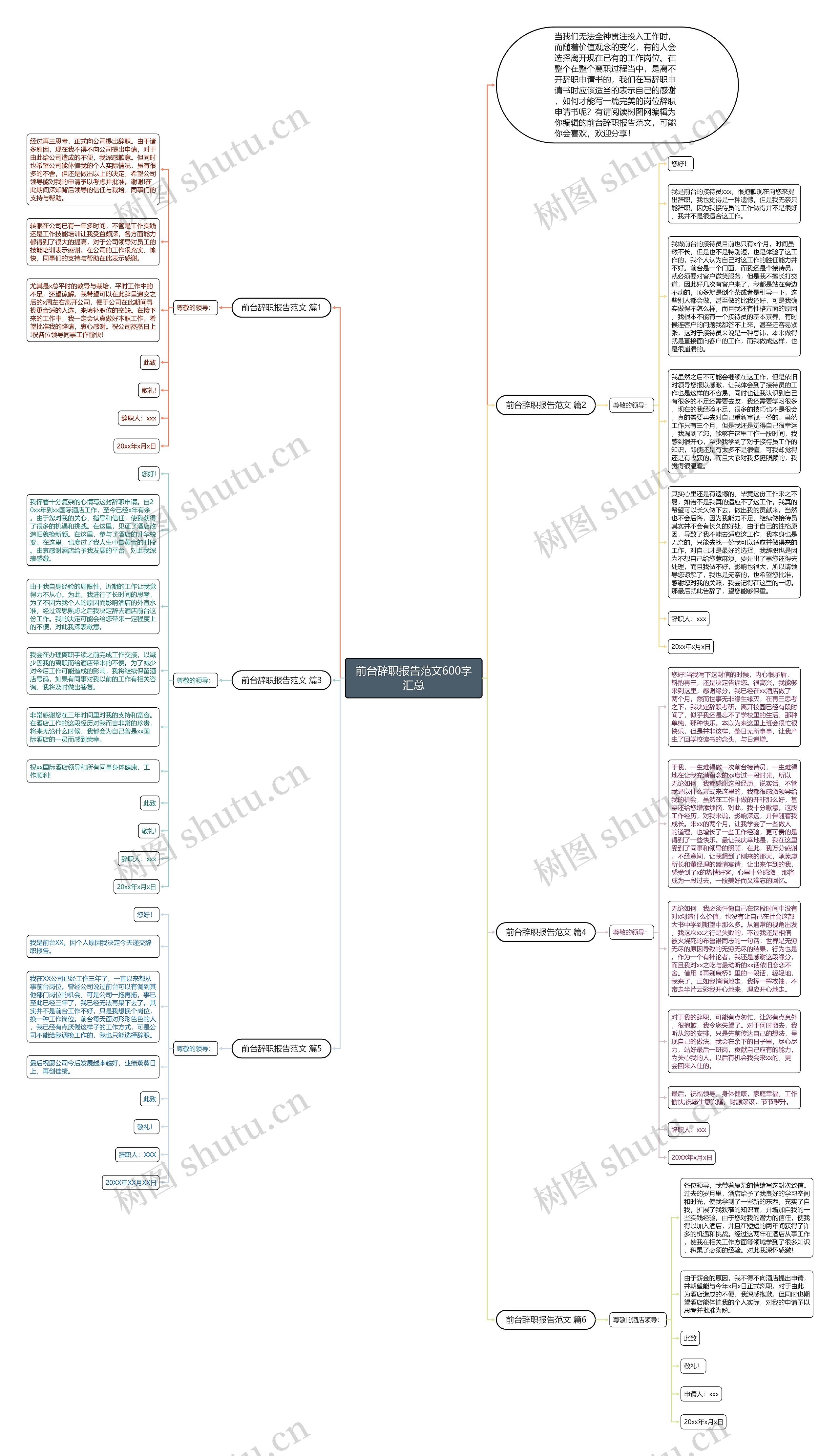 前台辞职报告范文600字汇总思维导图