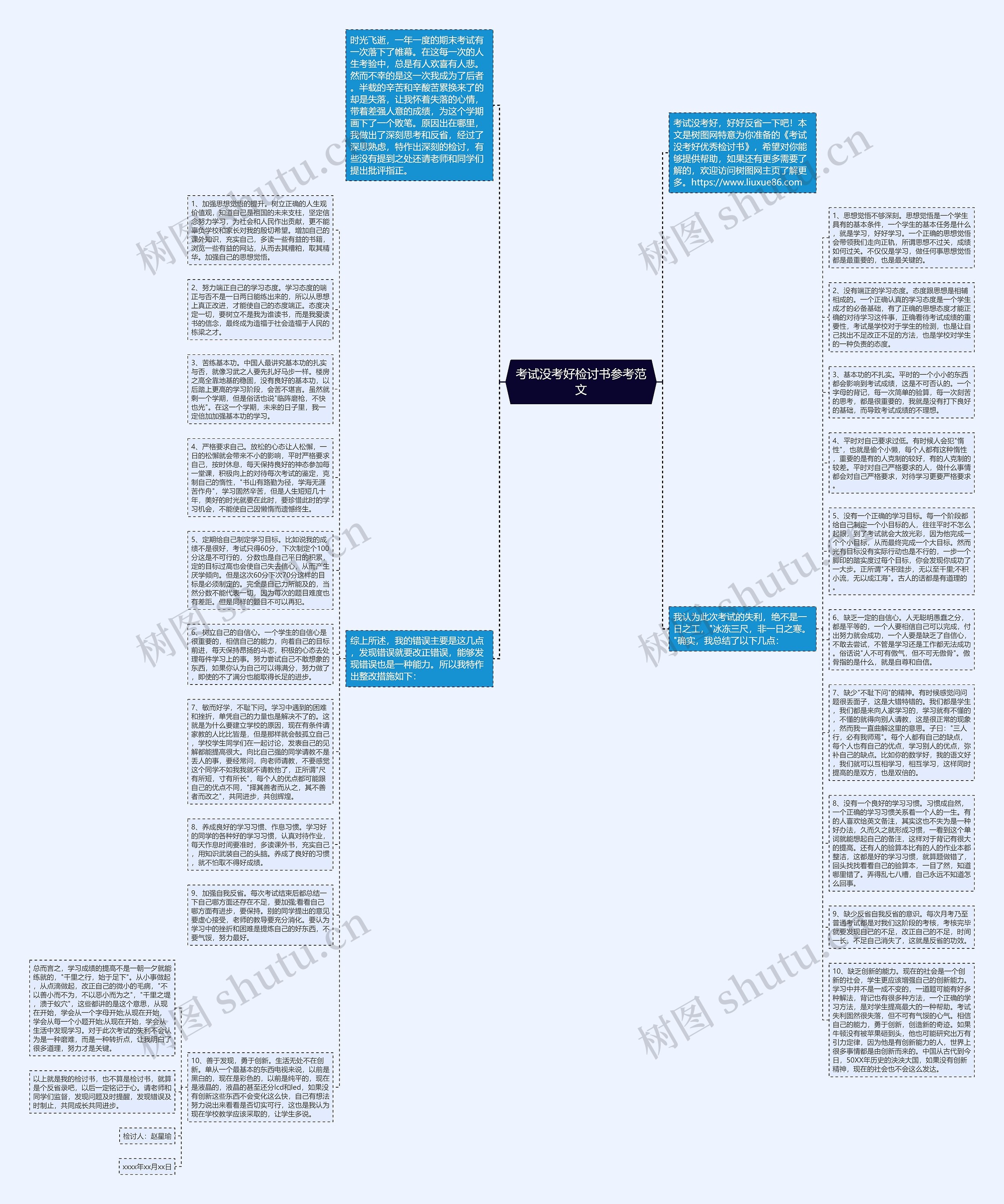 考试没考好检讨书参考范文思维导图