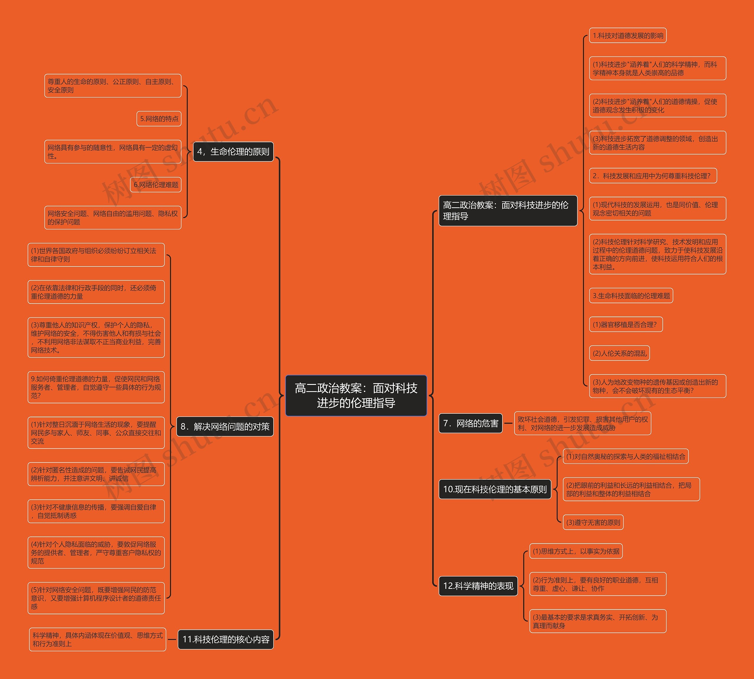 高二政治教案：面对科技进步的伦理指导思维导图