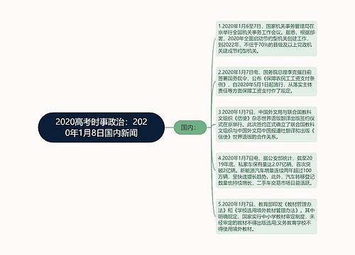 2020高考时事政治：2020年1月8日国内新闻