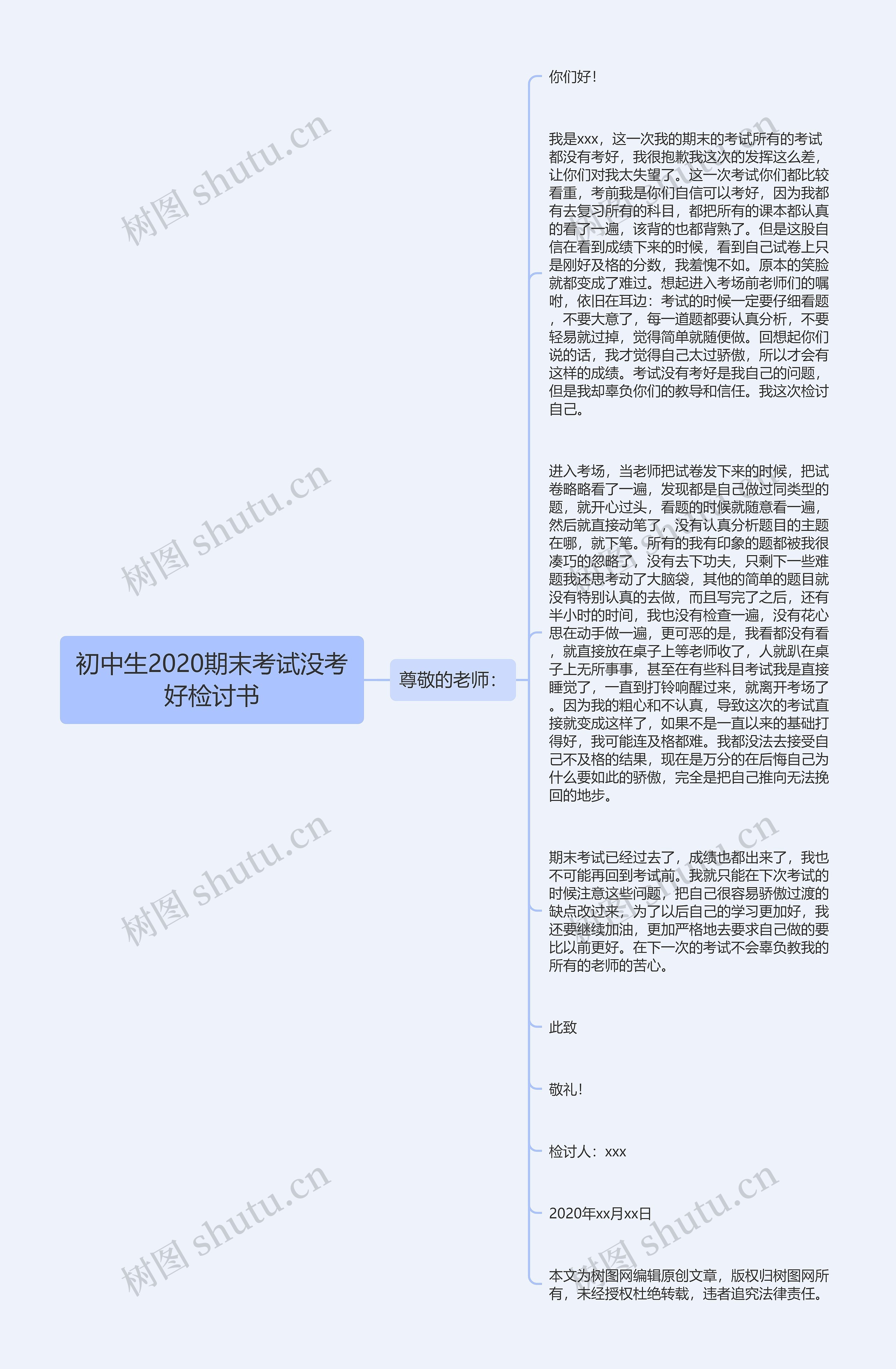 初中生2020期末考试没考好检讨书思维导图