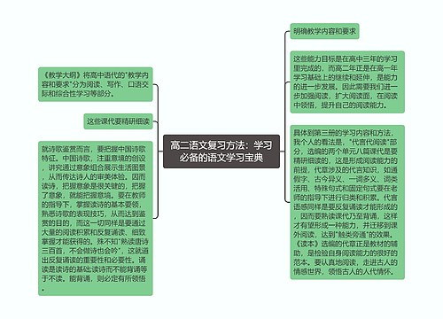 高二语文复习方法：学习必备的语文学习宝典