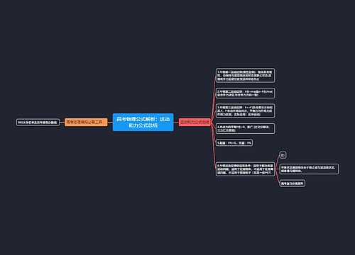 高考物理公式解析：运动和力公式总结