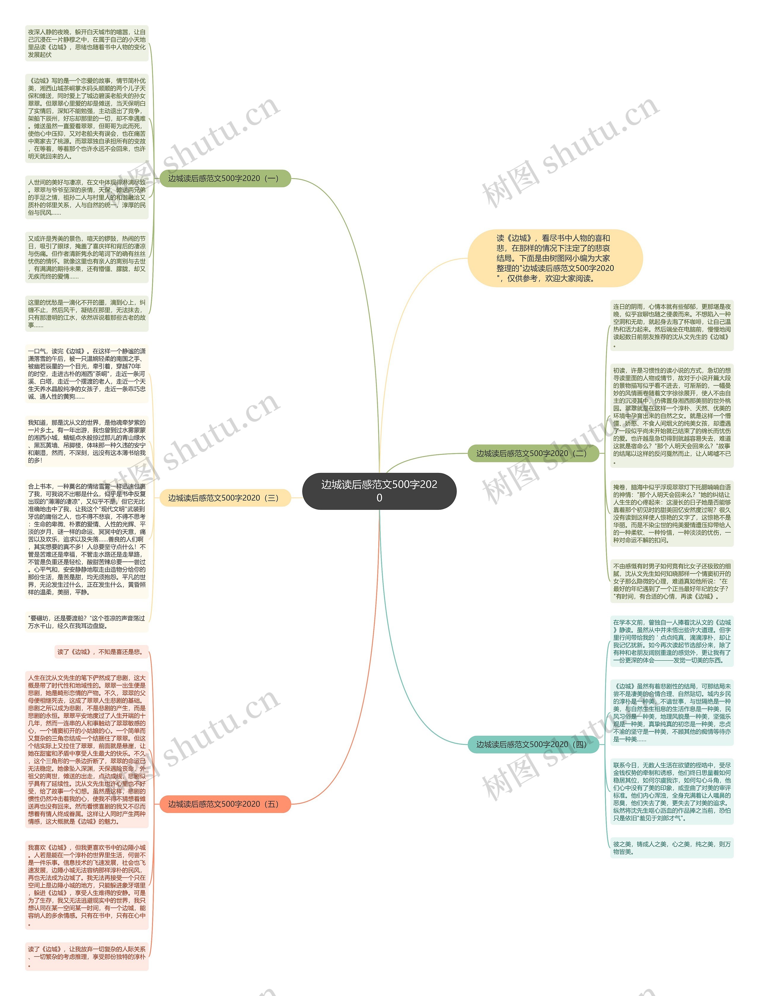 边城读后感范文500字2020思维导图