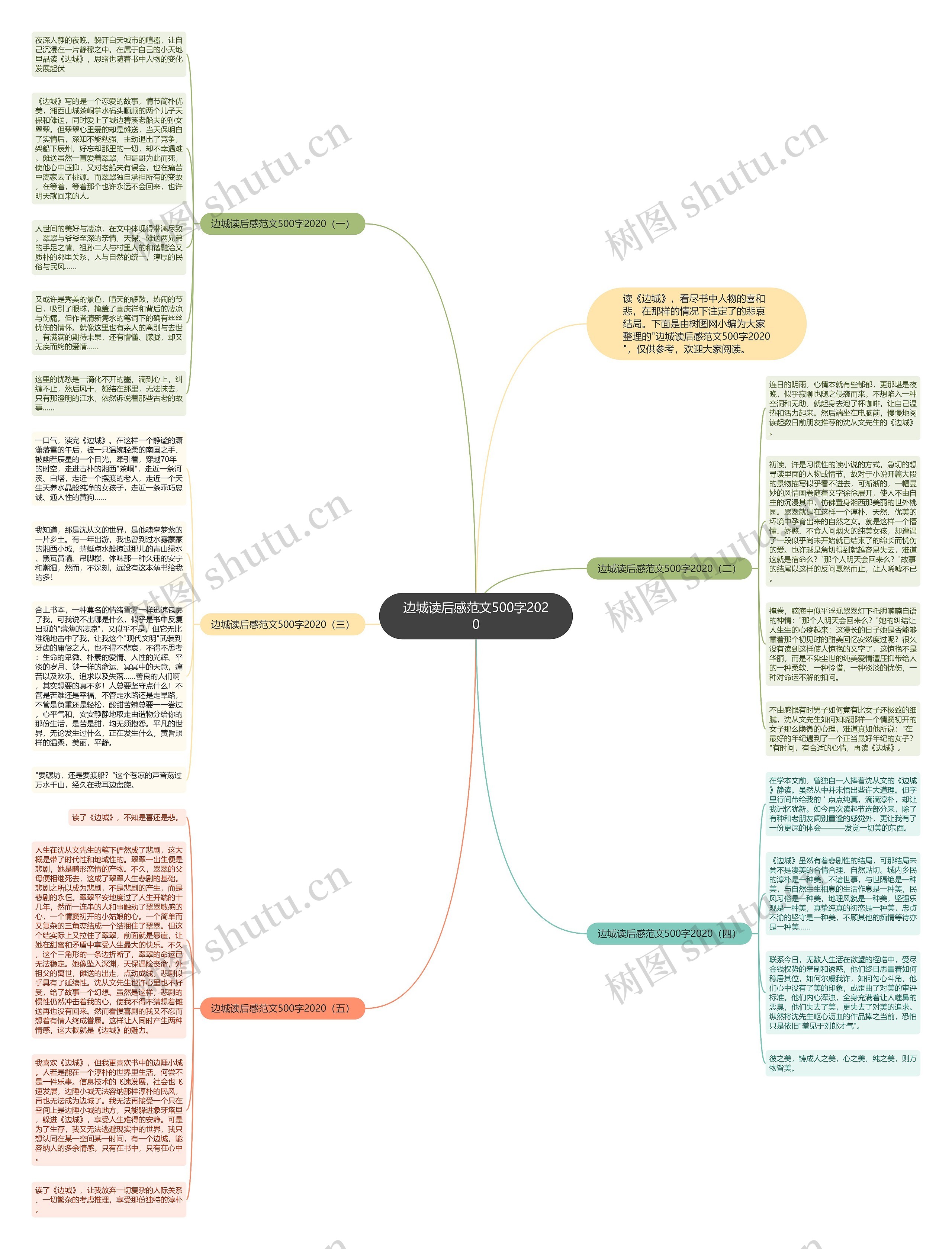 边城读后感范文500字2020思维导图高清图 边城读后感范文500字2020思维导图
