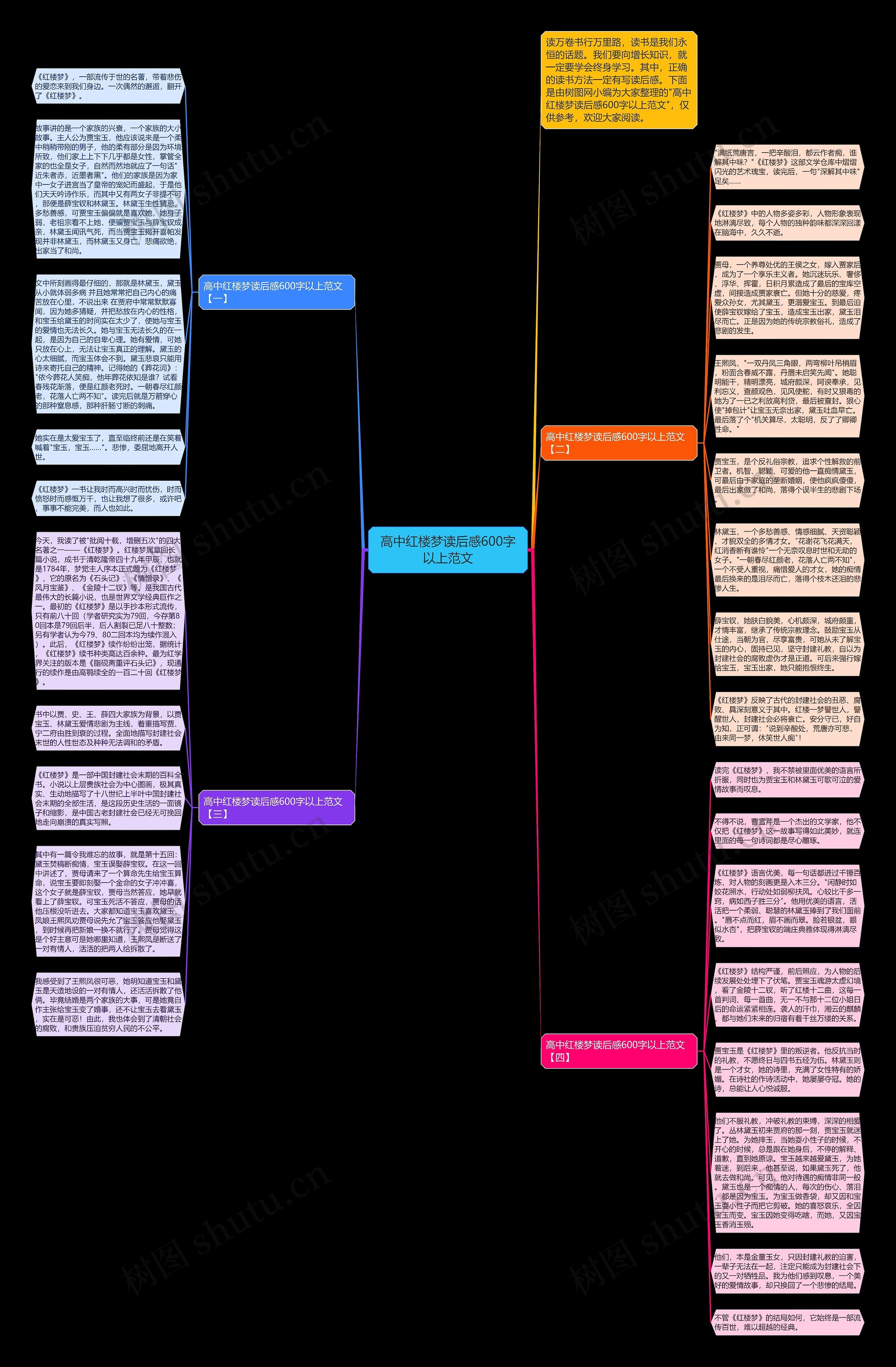 高中红楼梦读后感600字以上范文思维导图