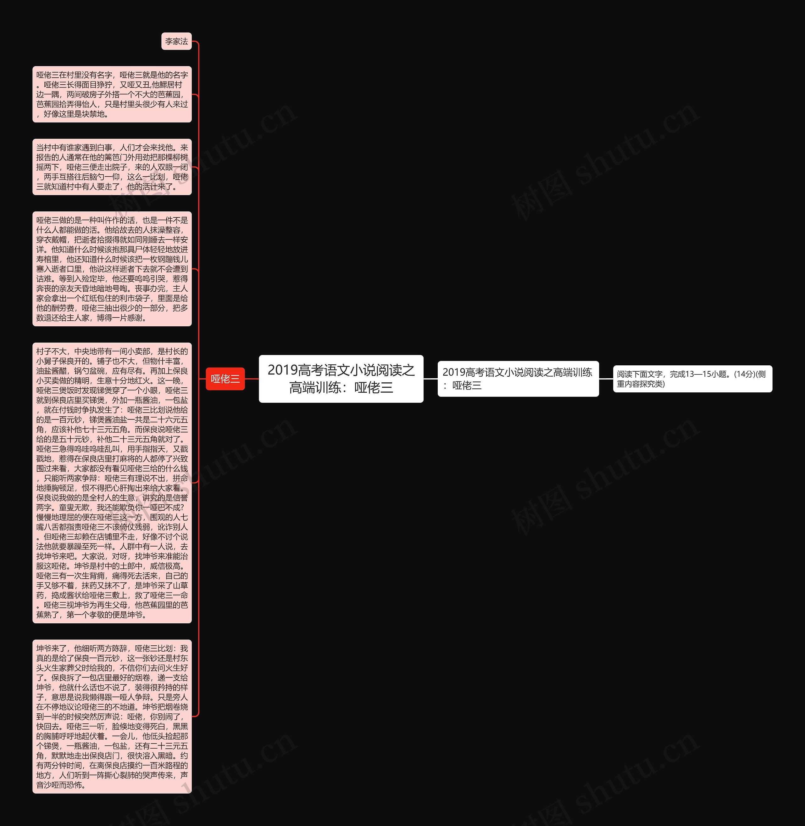 2019高考语文小说阅读之高端训练：哑佬三思维导图