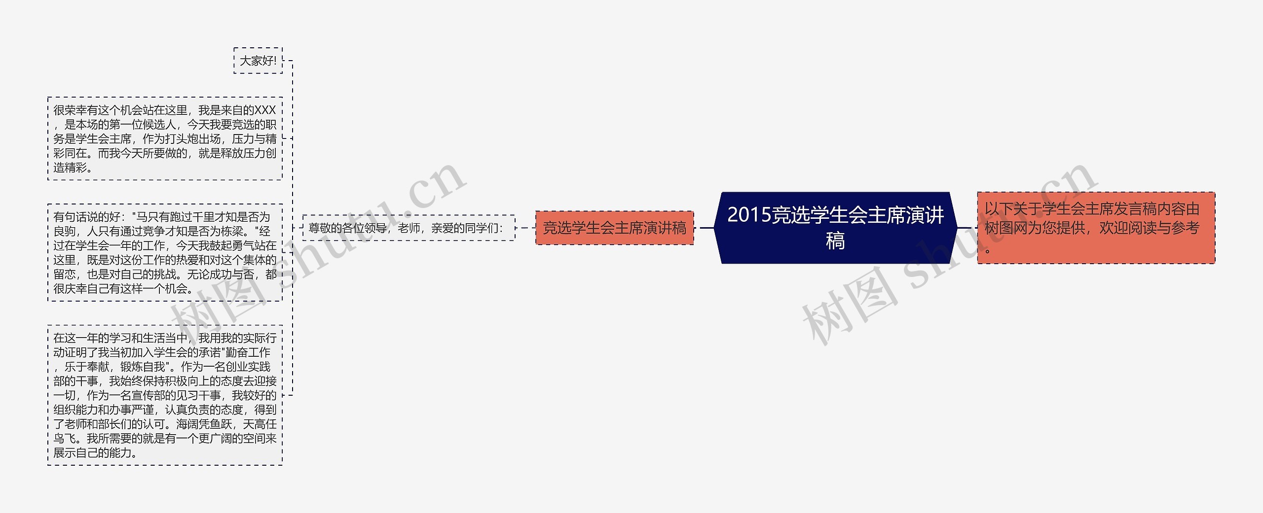 2015竞选学生会主席演讲稿思维导图