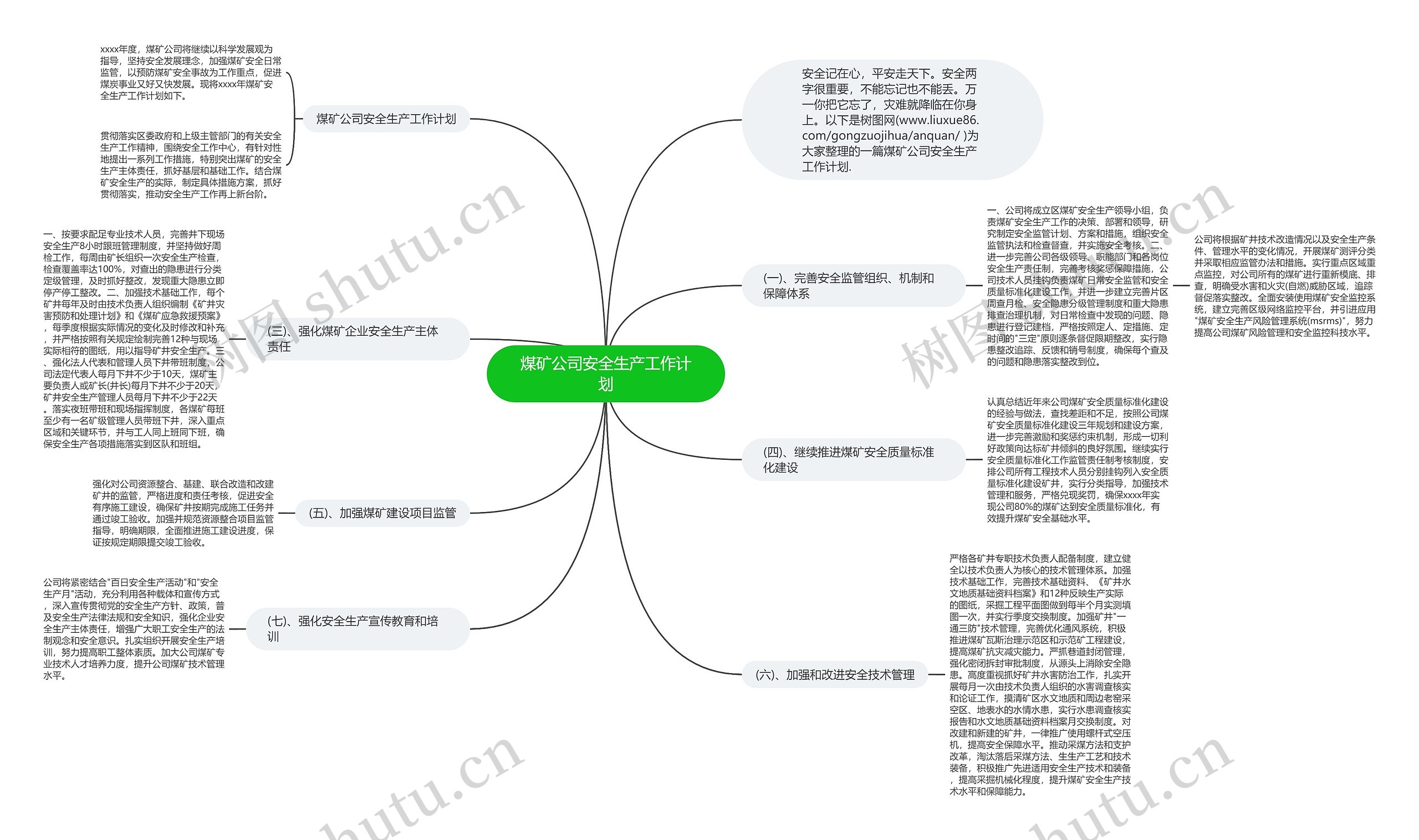 煤矿公司安全生产工作计划思维导图