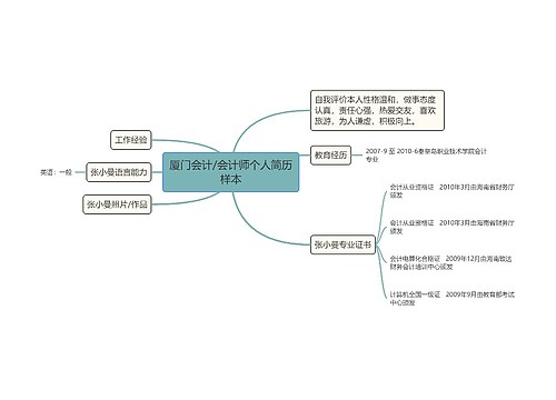 厦门会计/会计师个人简历样本