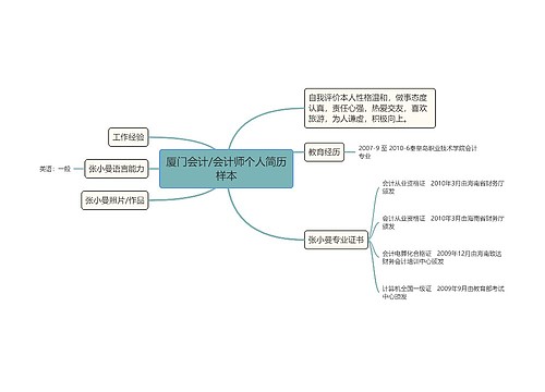 厦门会计/会计师个人简历样本